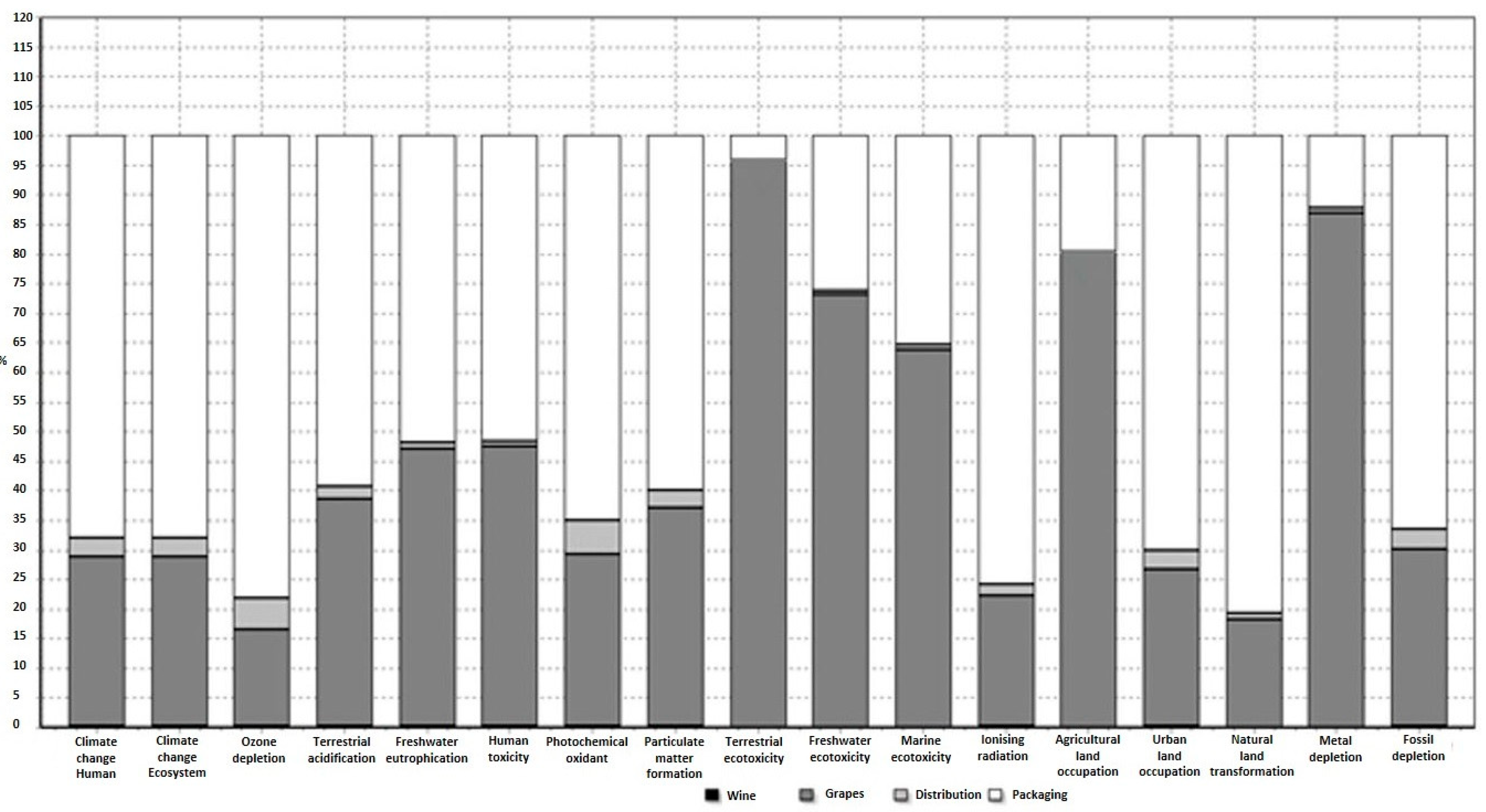 Sustainability 06 05018 g004 1024