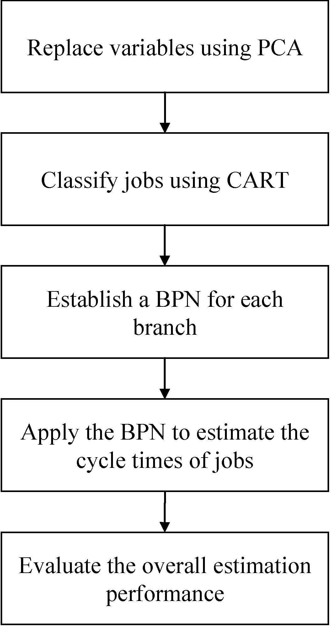 Sustainability 06 05107 g002 1024