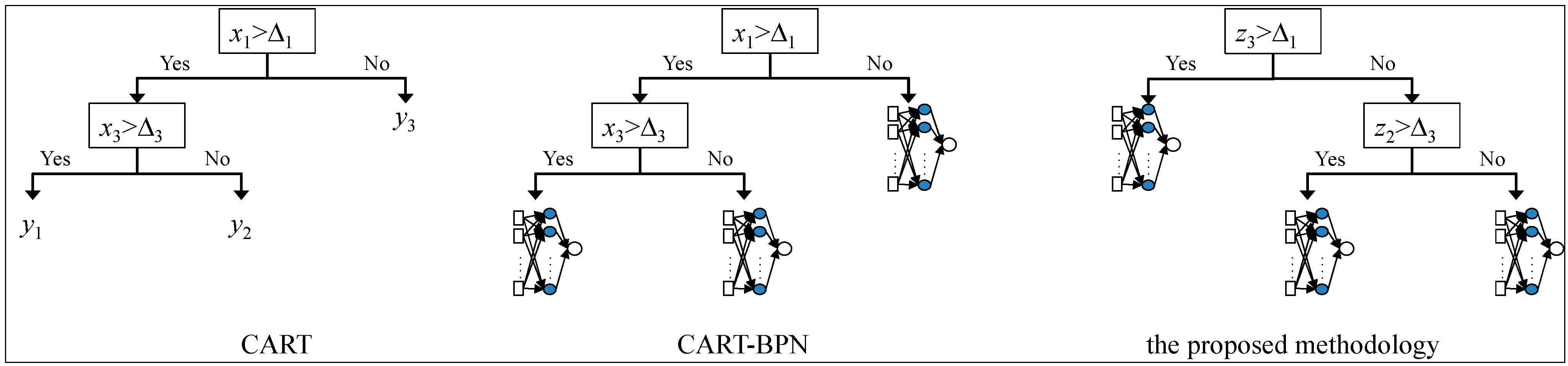 Sustainability 06 05107 g003 1024