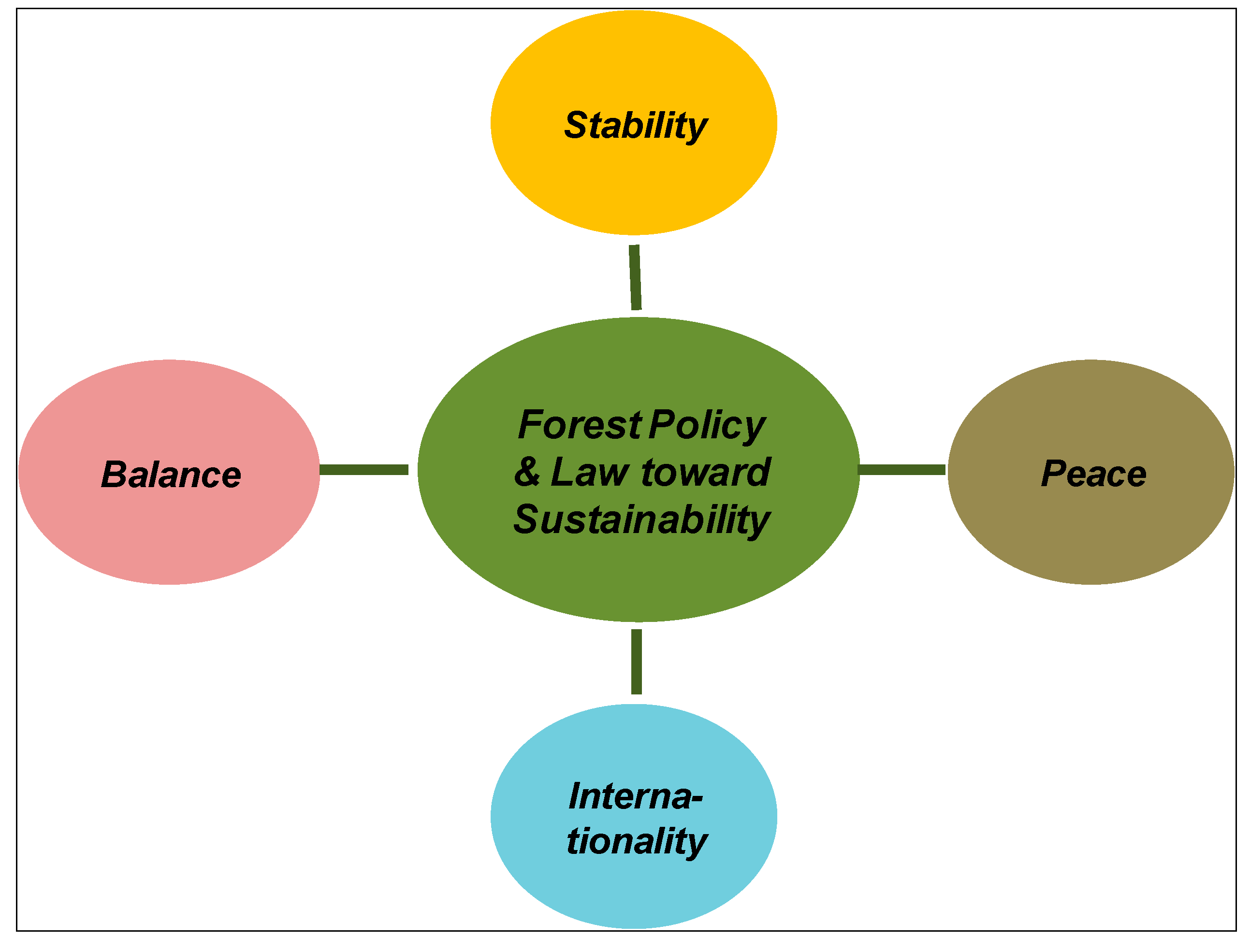 Sustainability 06 05162 g004
