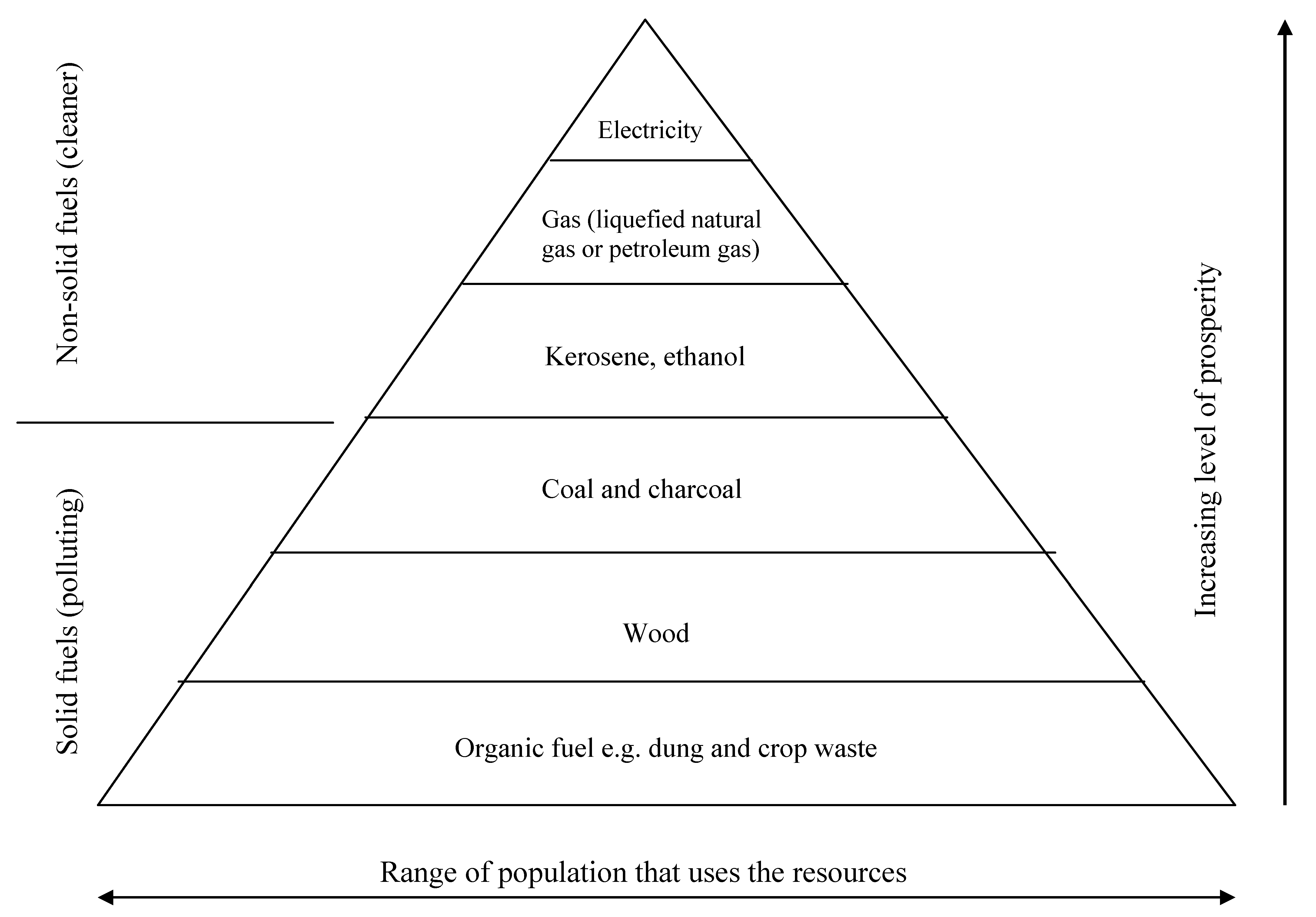 Sustainability 06 05187 g003