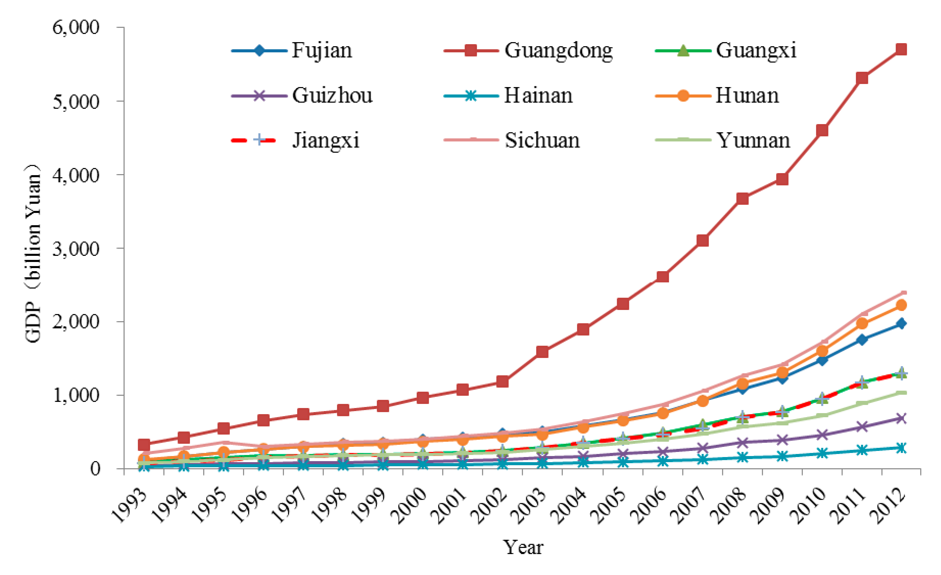 Sustainability 06 05203 g002