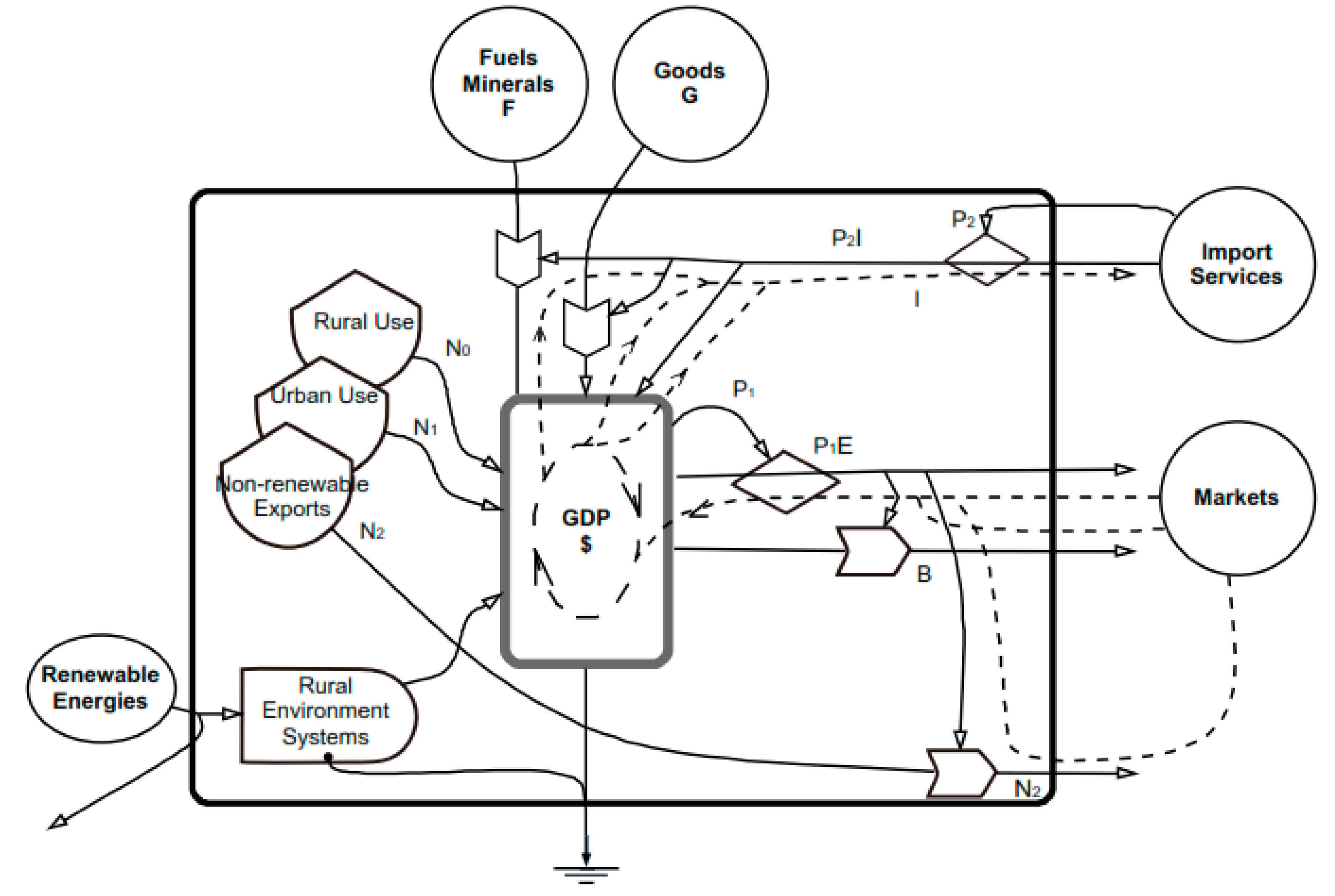 Sustainability 06 05203 g003