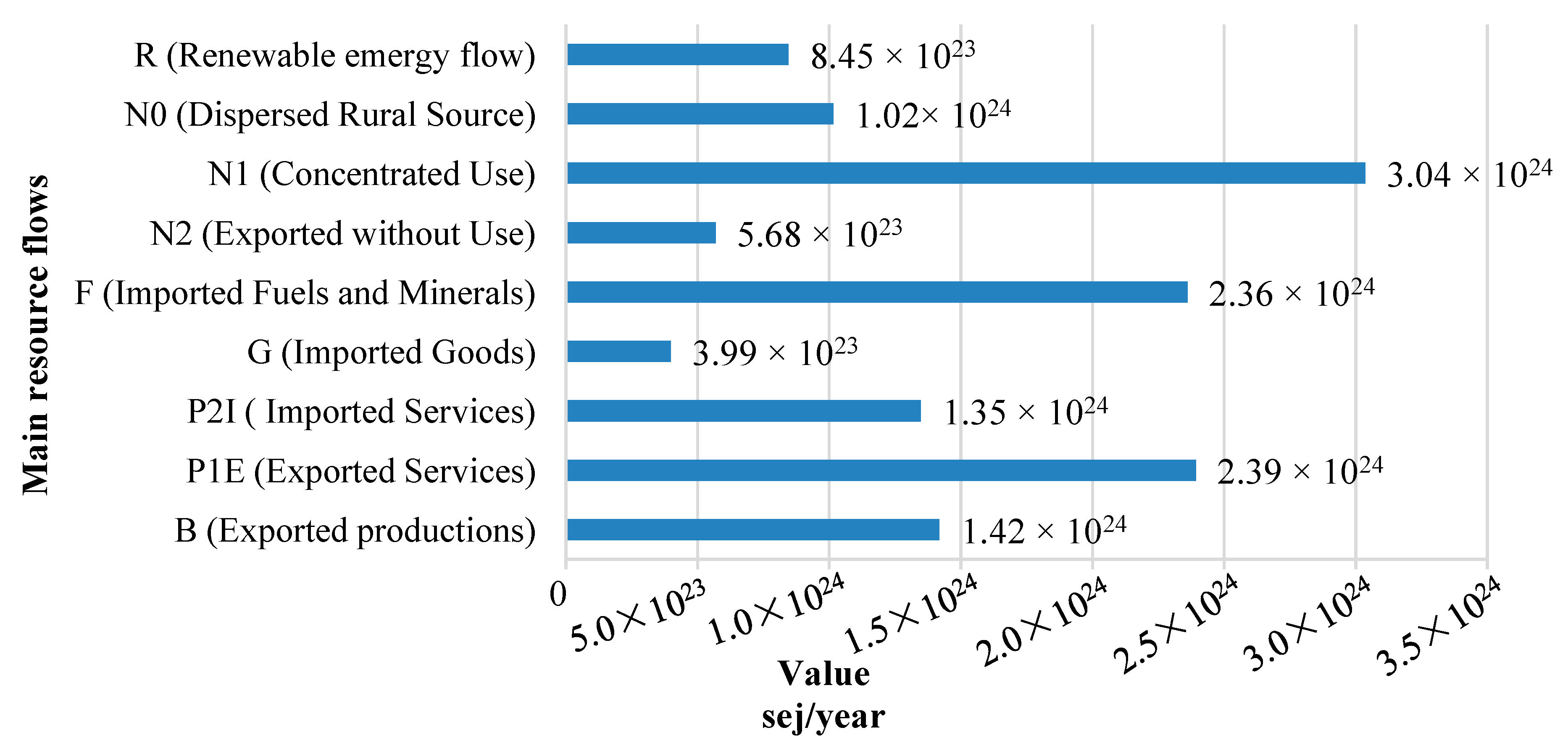 Sustainability 06 05203 g004