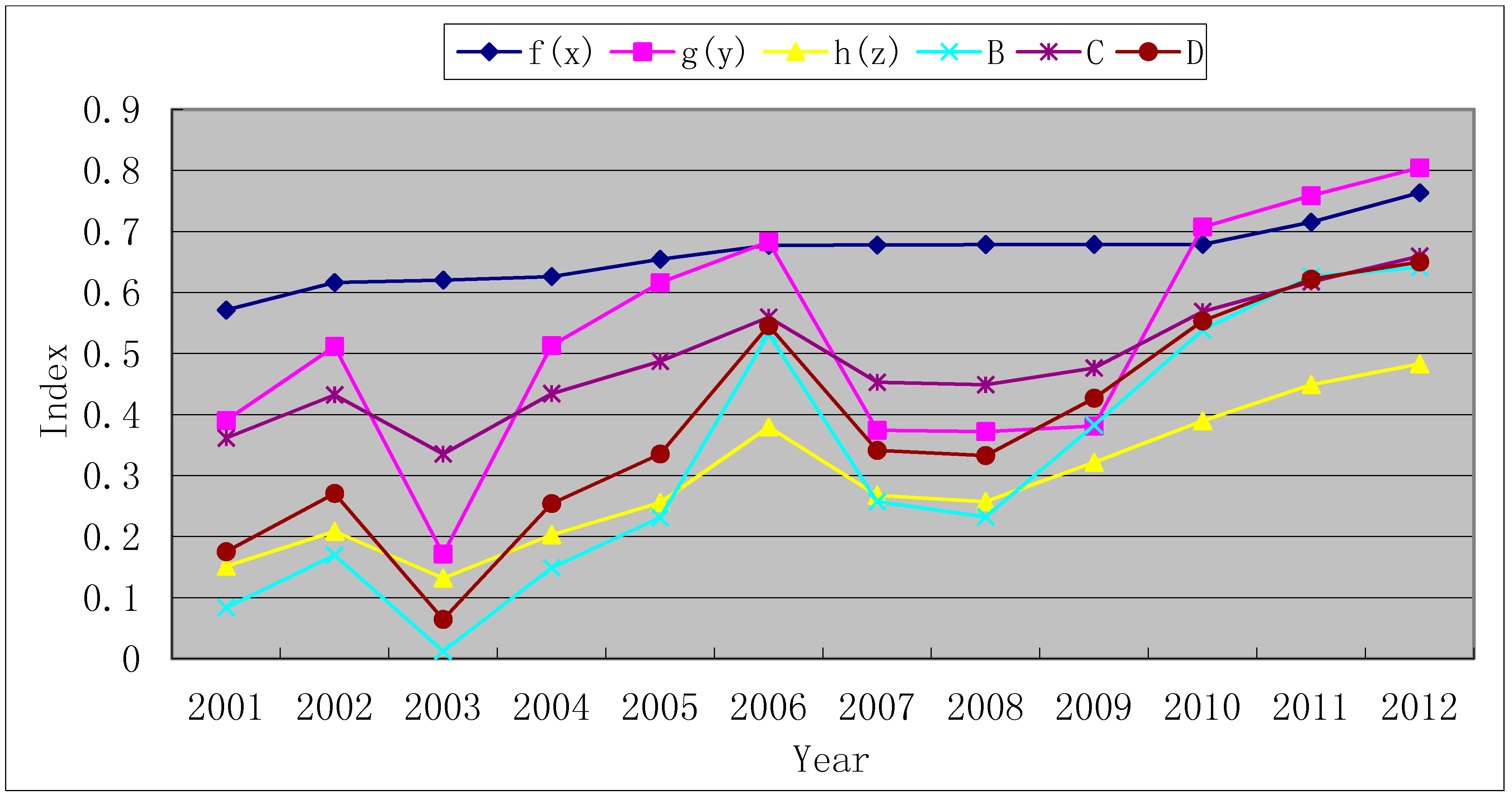 Sustainability 06 05231 g002 1024
