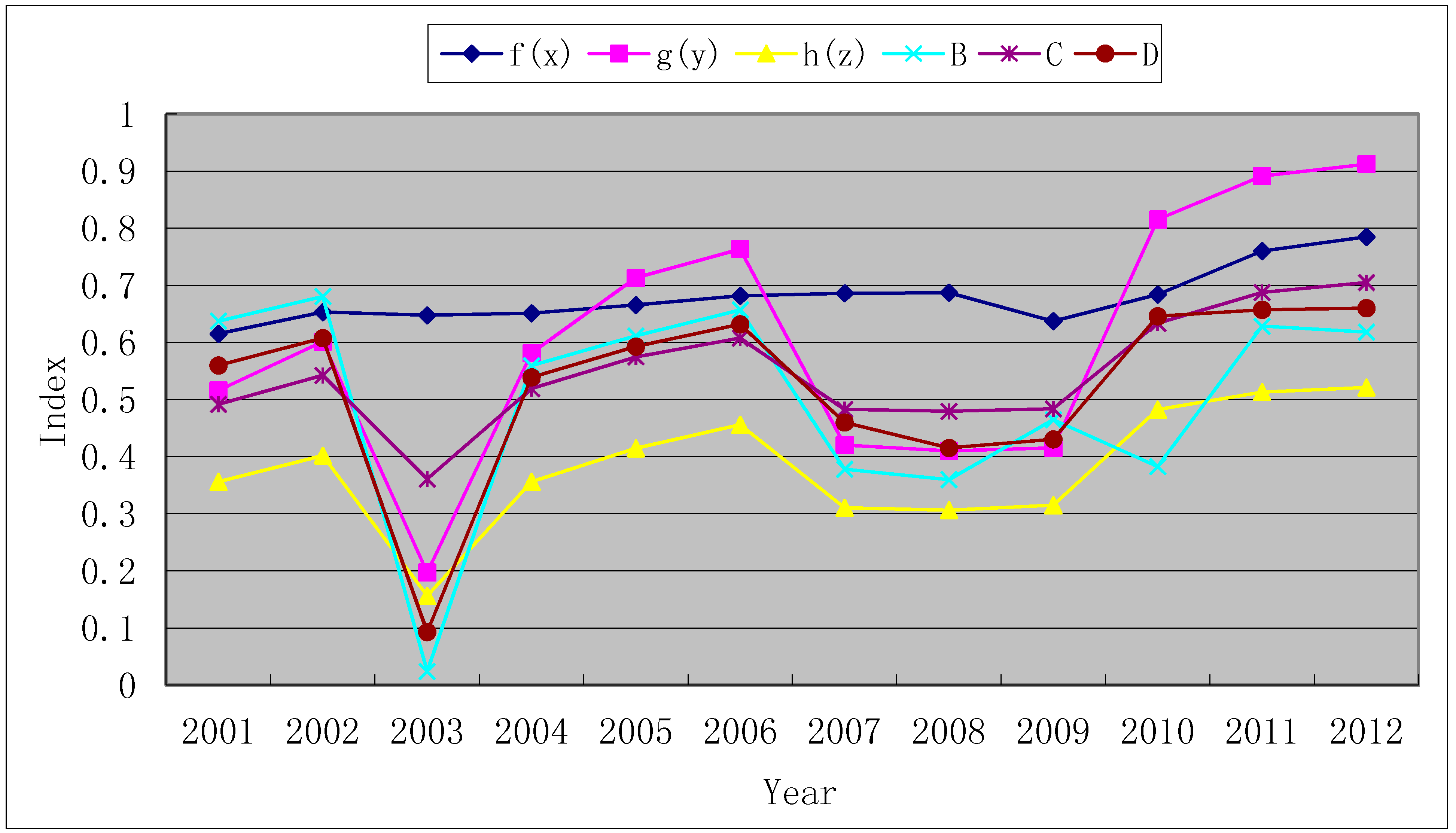 Sustainability 06 05231 g003 1024