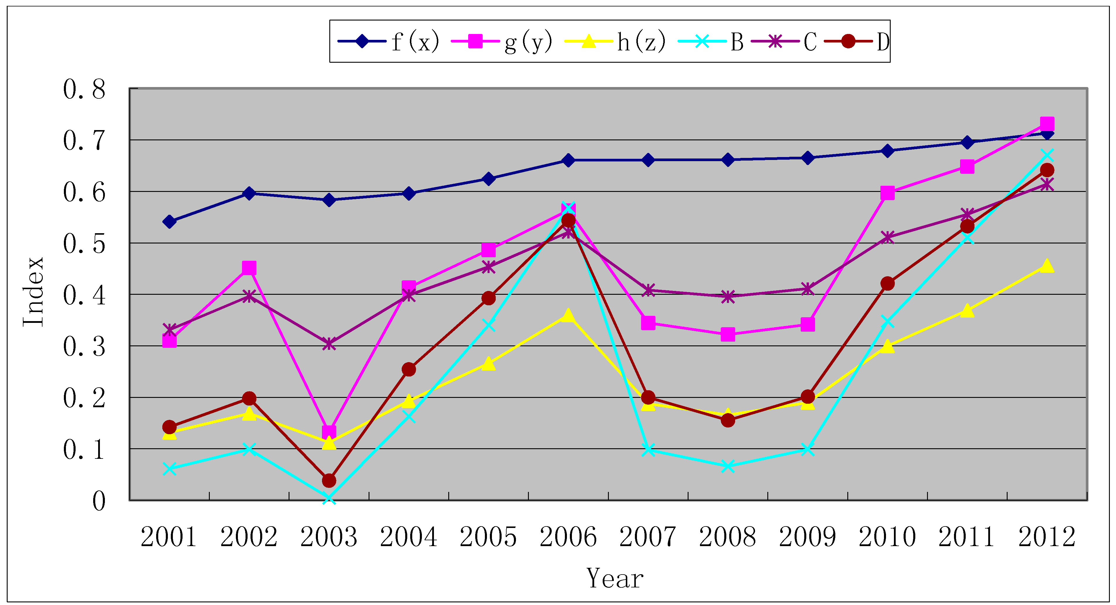 Sustainability 06 05231 g004 1024