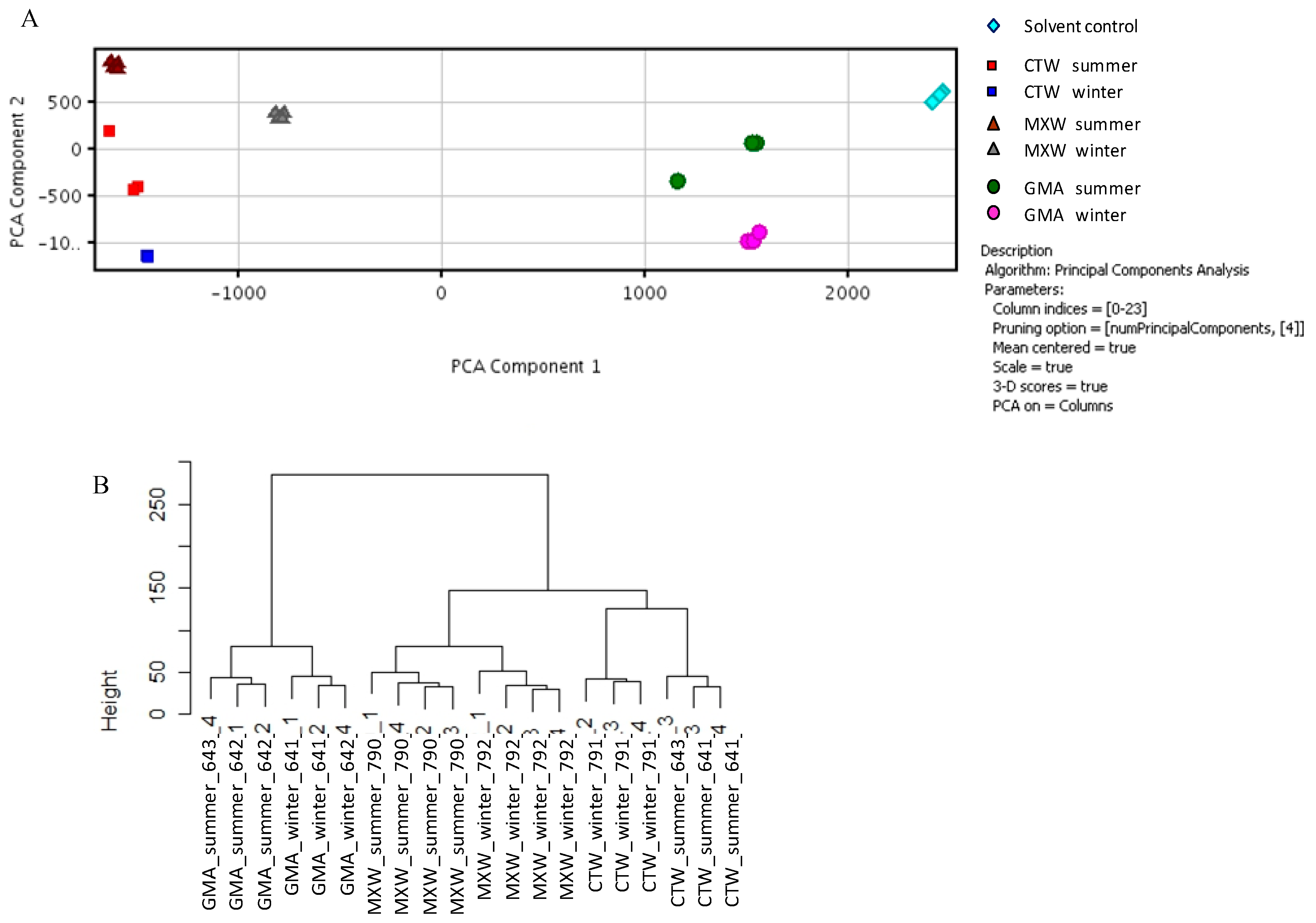 Sustainability 06 05265 g003 1024