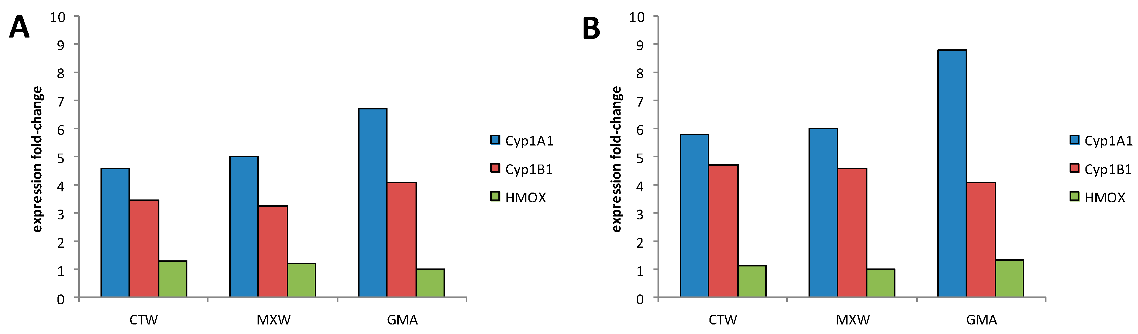Sustainability 06 05265 g004 1024