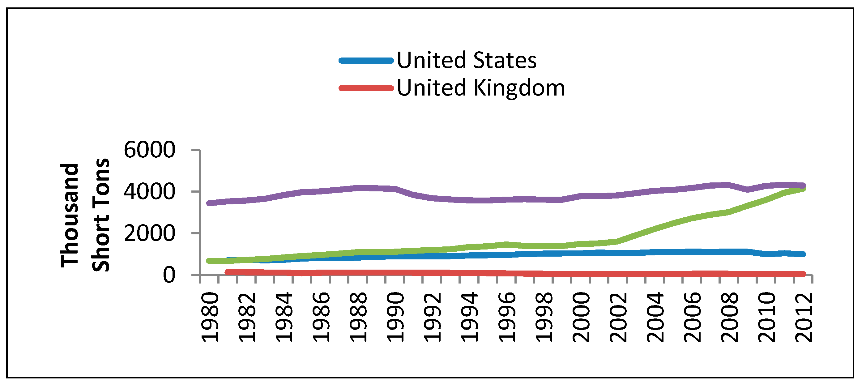 Sustainability 06 05322 g004