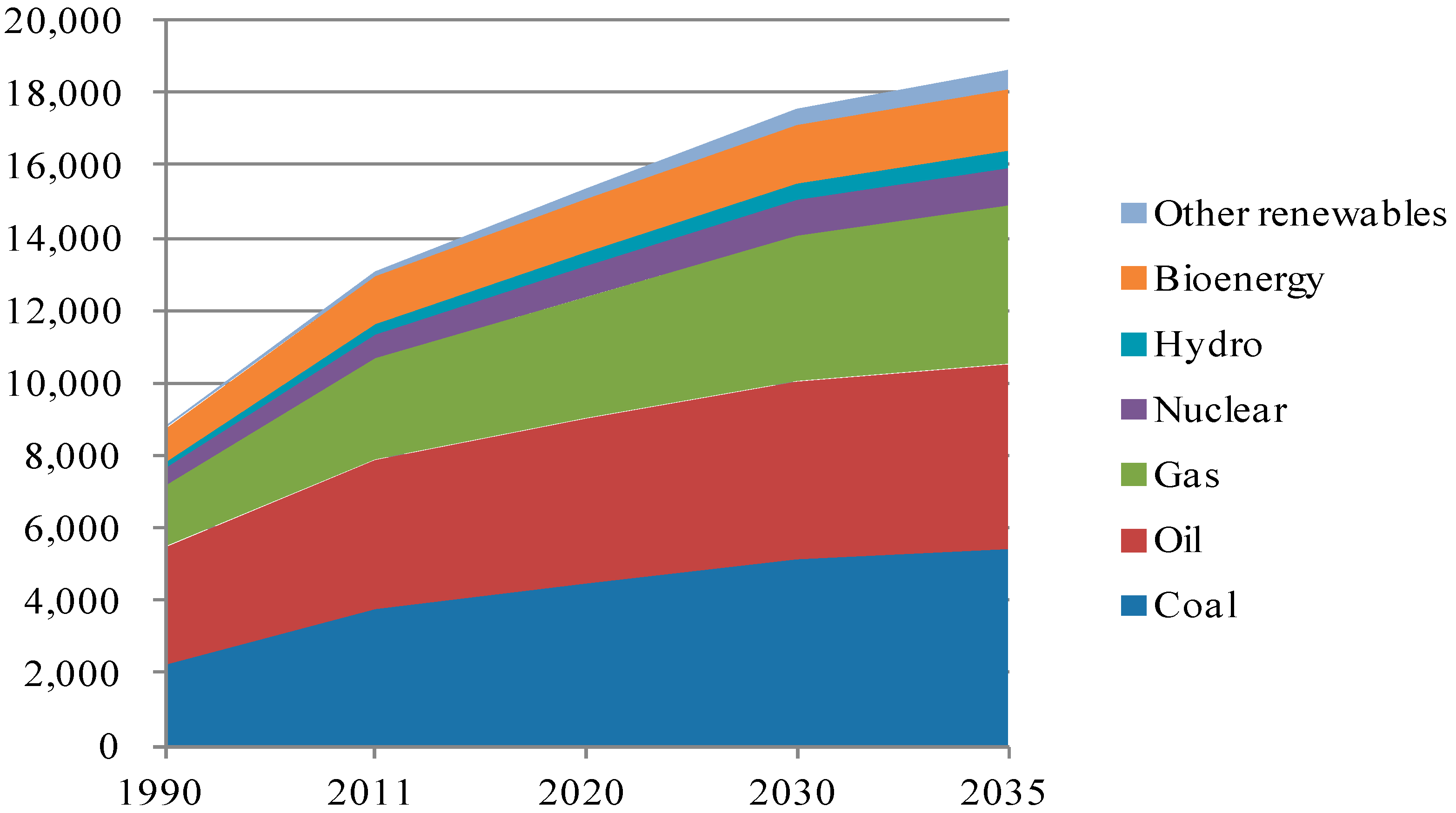 Sustainability 06 05378 g001 1024