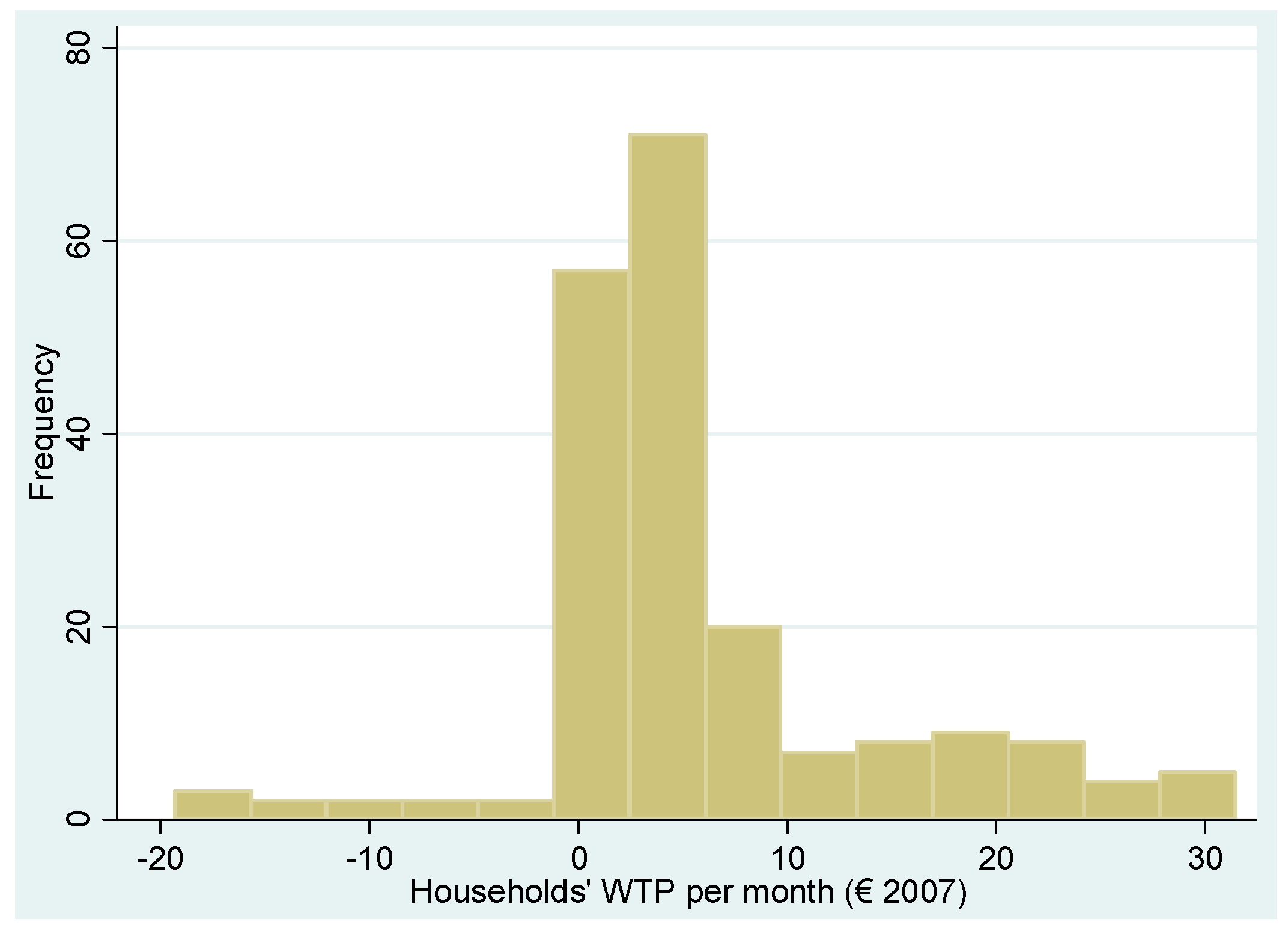 Sustainability 06 05378 g004 1024