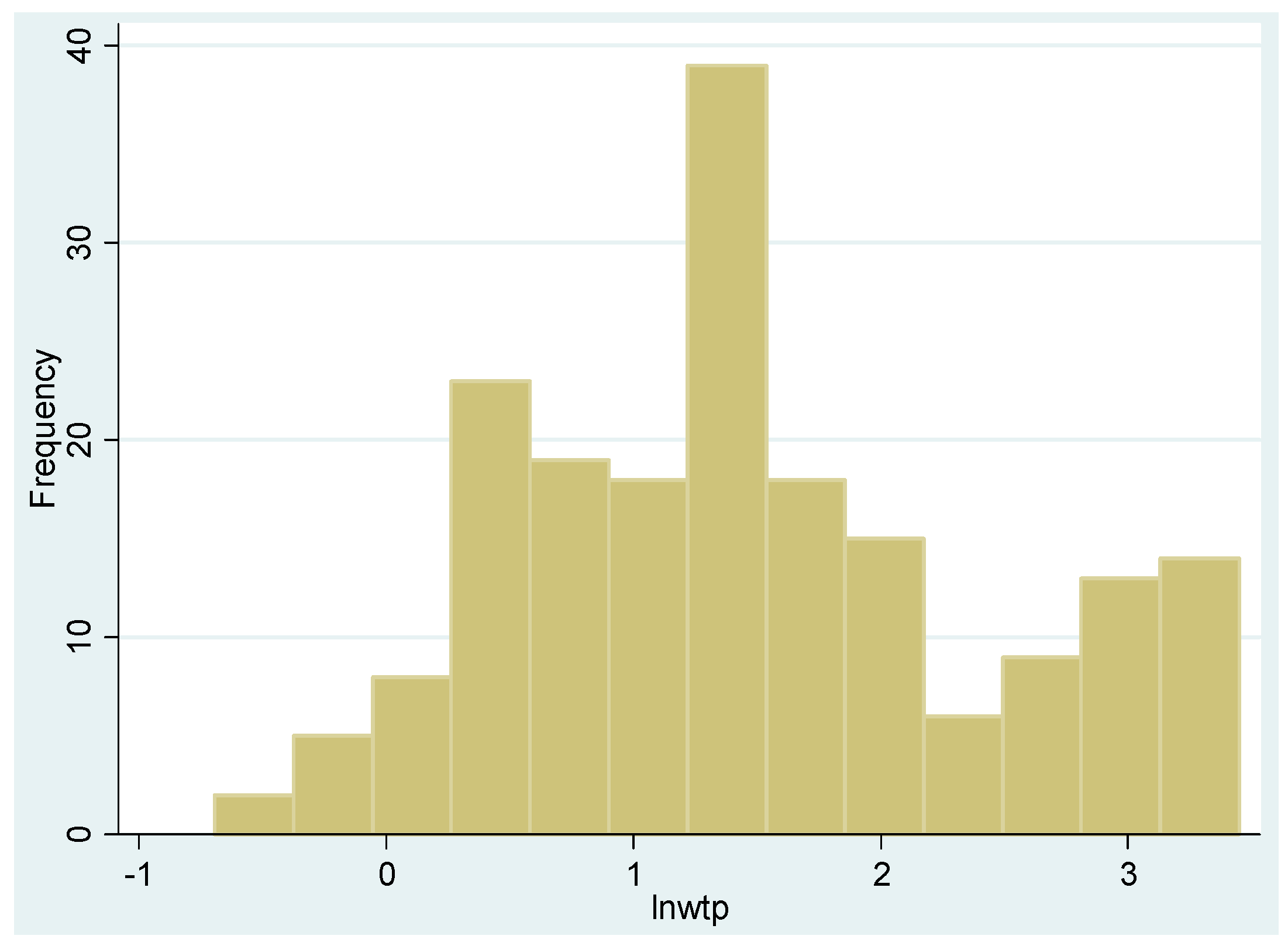 Sustainability 06 05378 g006 1024