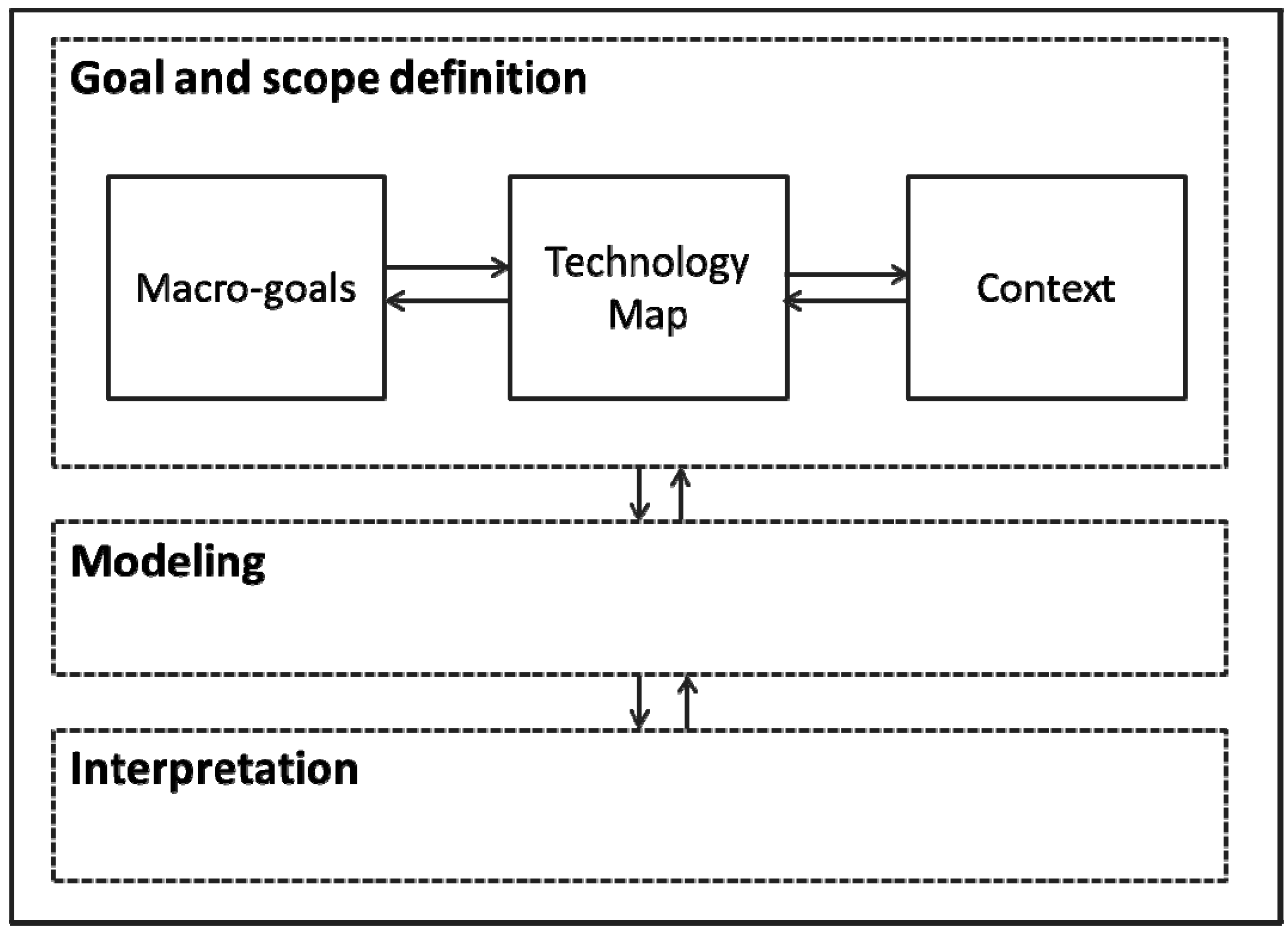 Sustainability 06 05463 g001 1024