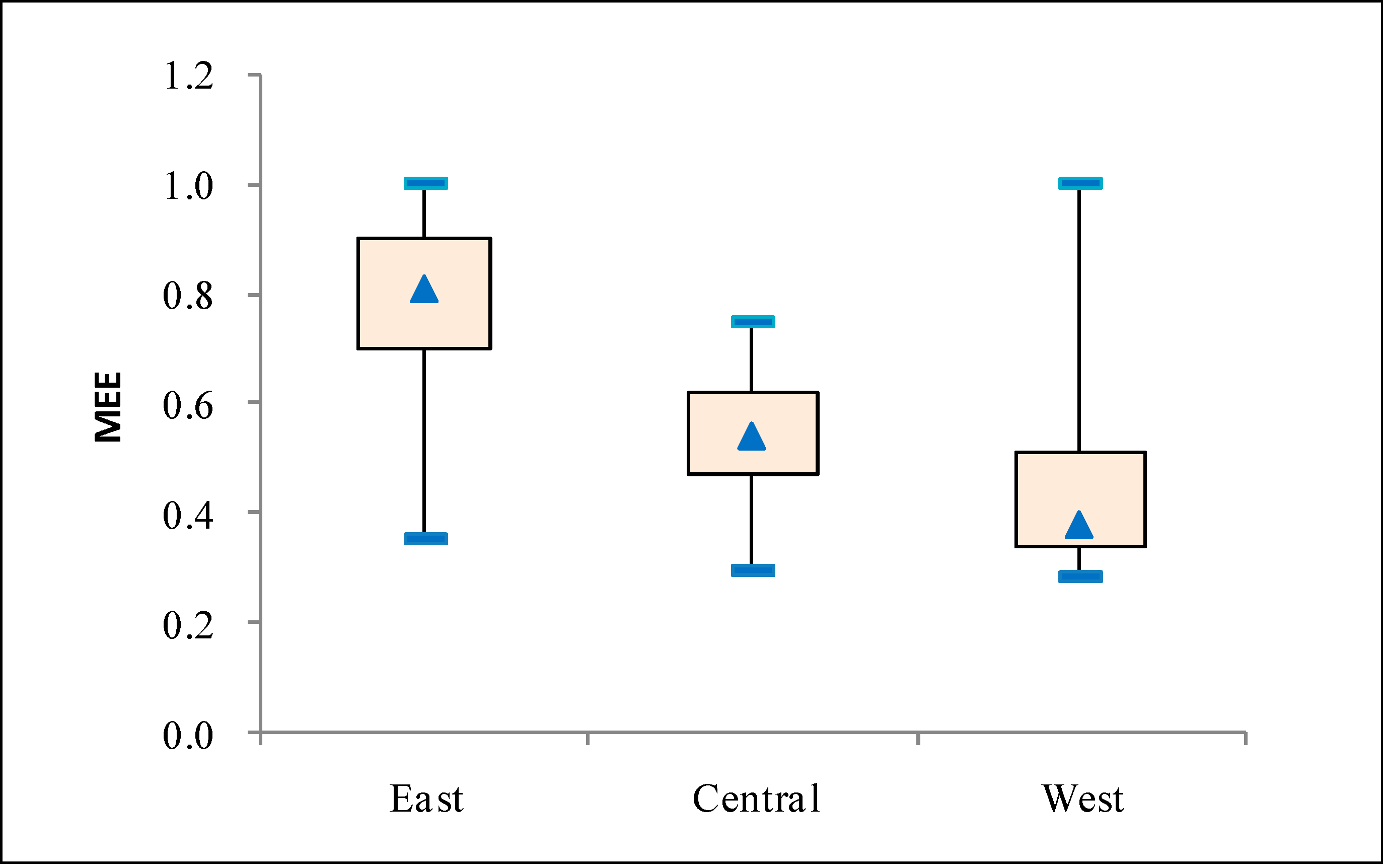 Sustainability 06 05476 g003 1024