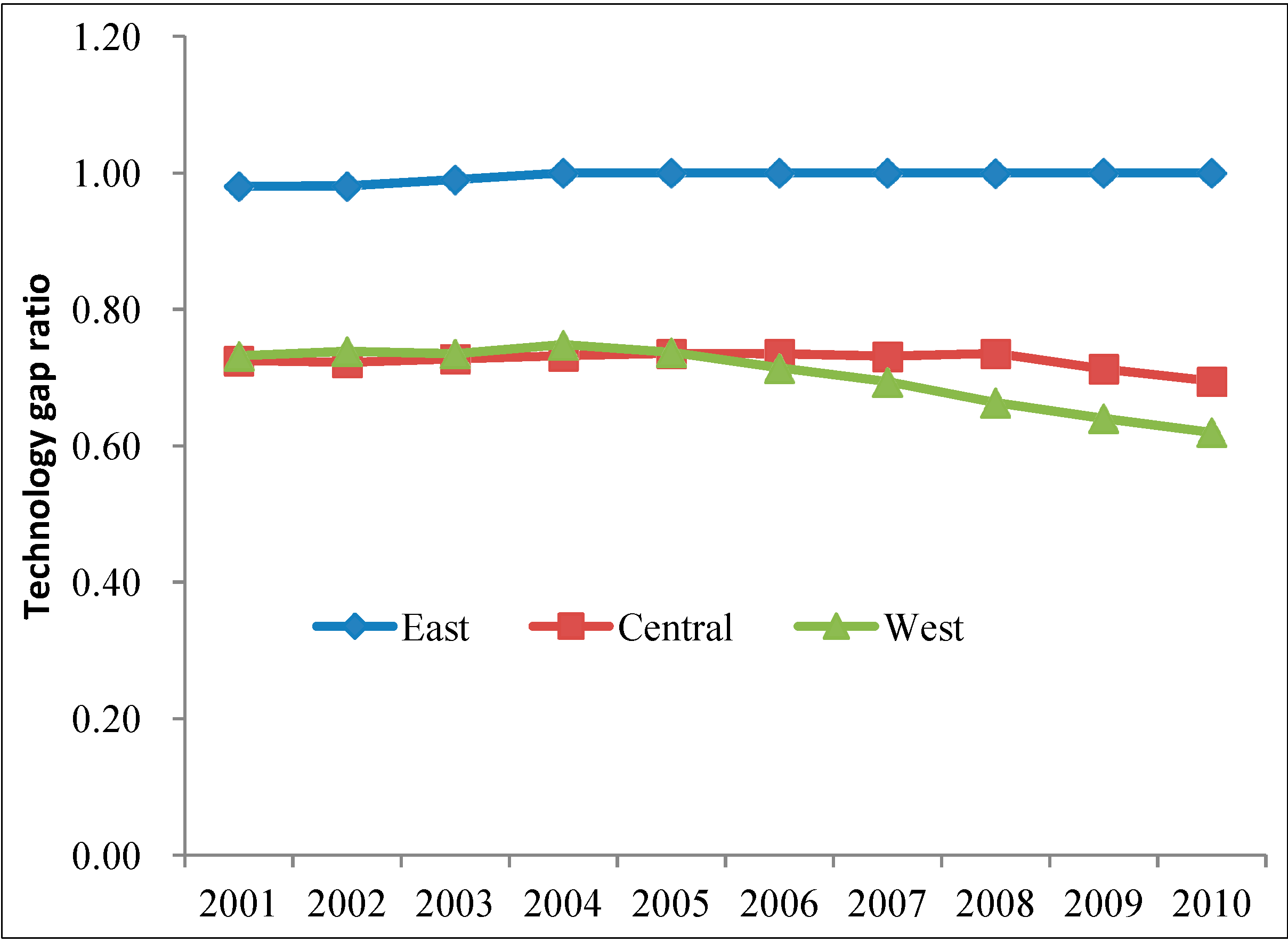 Sustainability 06 05476 g004 1024