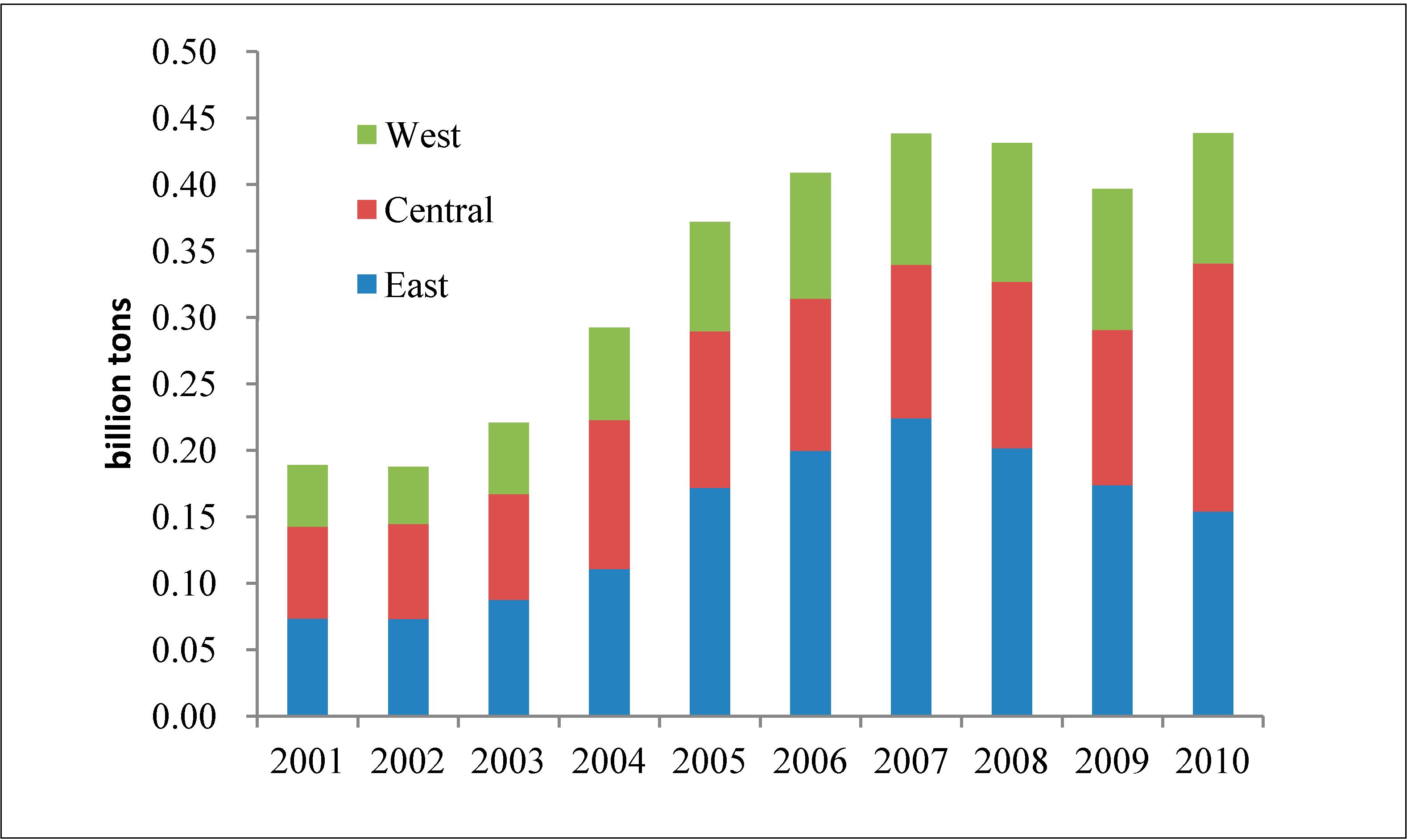 Sustainability 06 05476 g005 1024