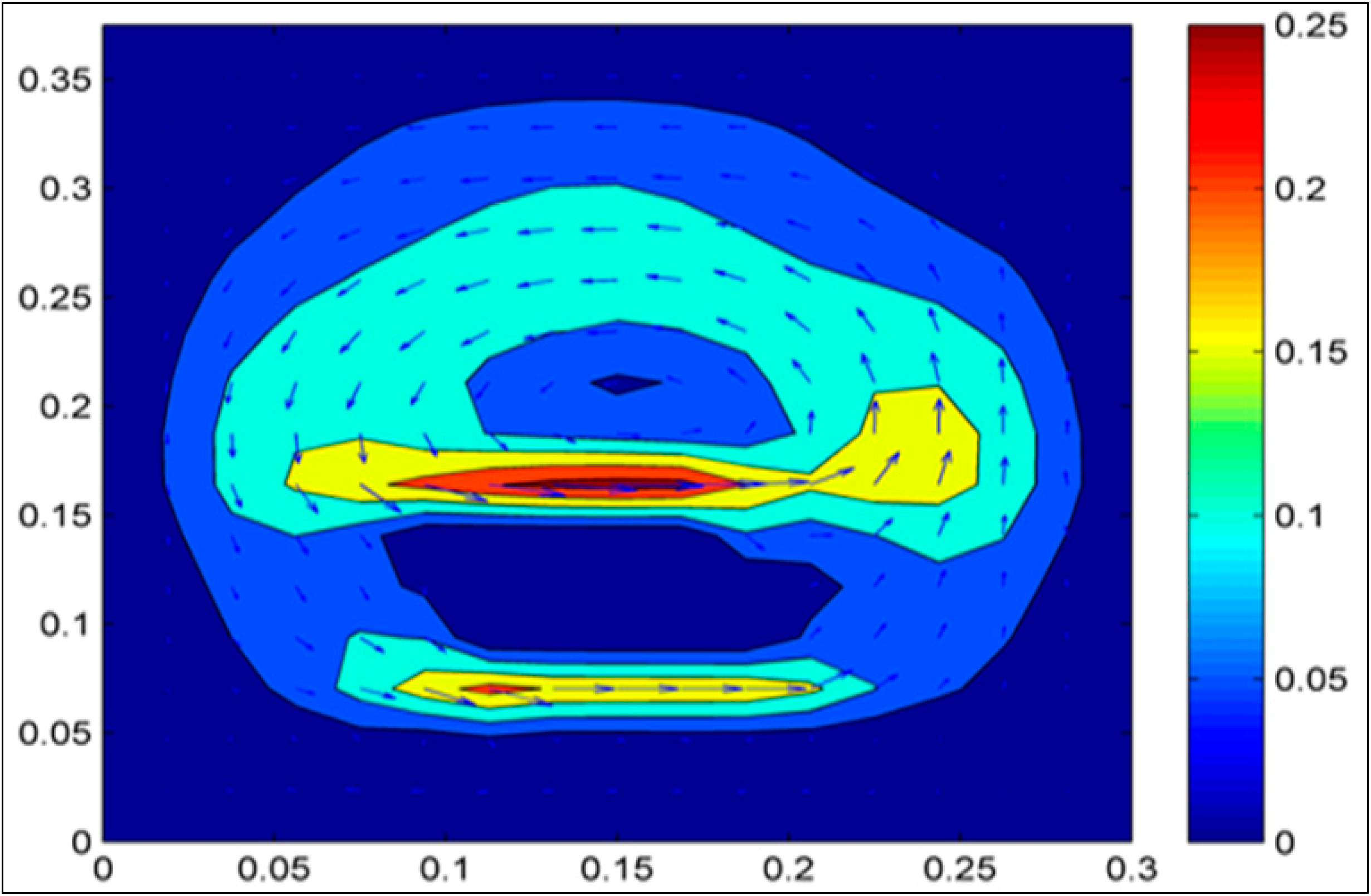 Sustainability 06 05554 g010