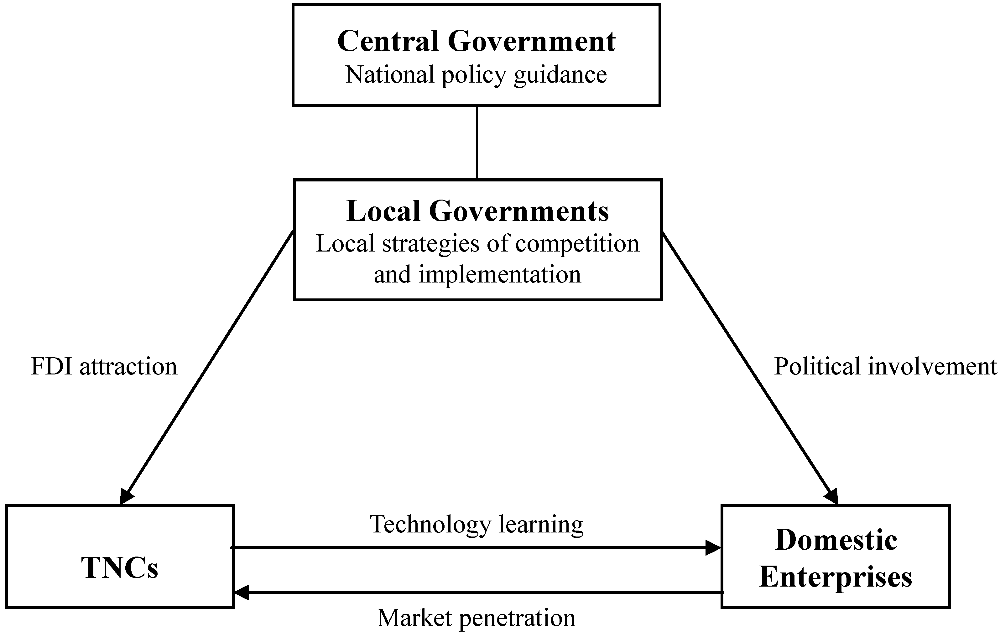 Sustainability 06 05655 g001 1024