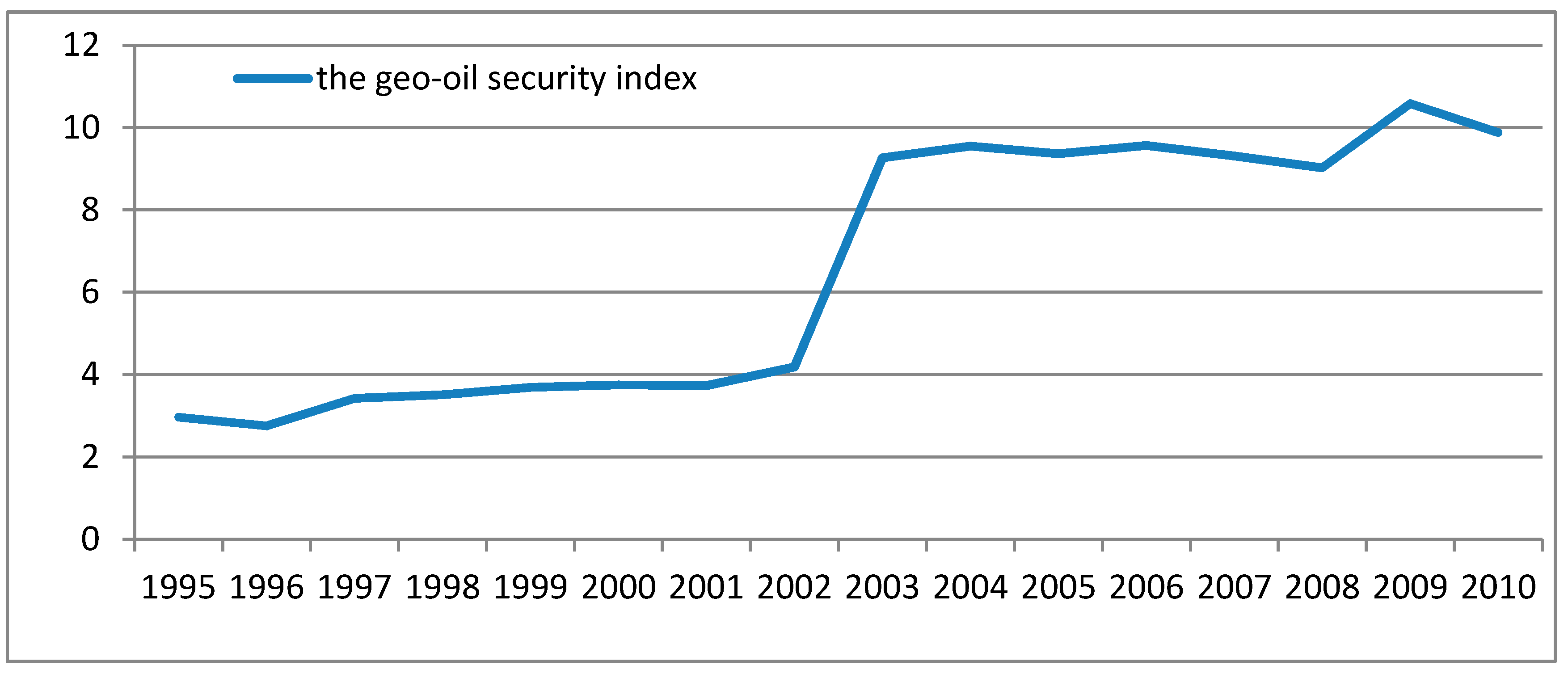 Sustainability 06 05682 g003 1024
