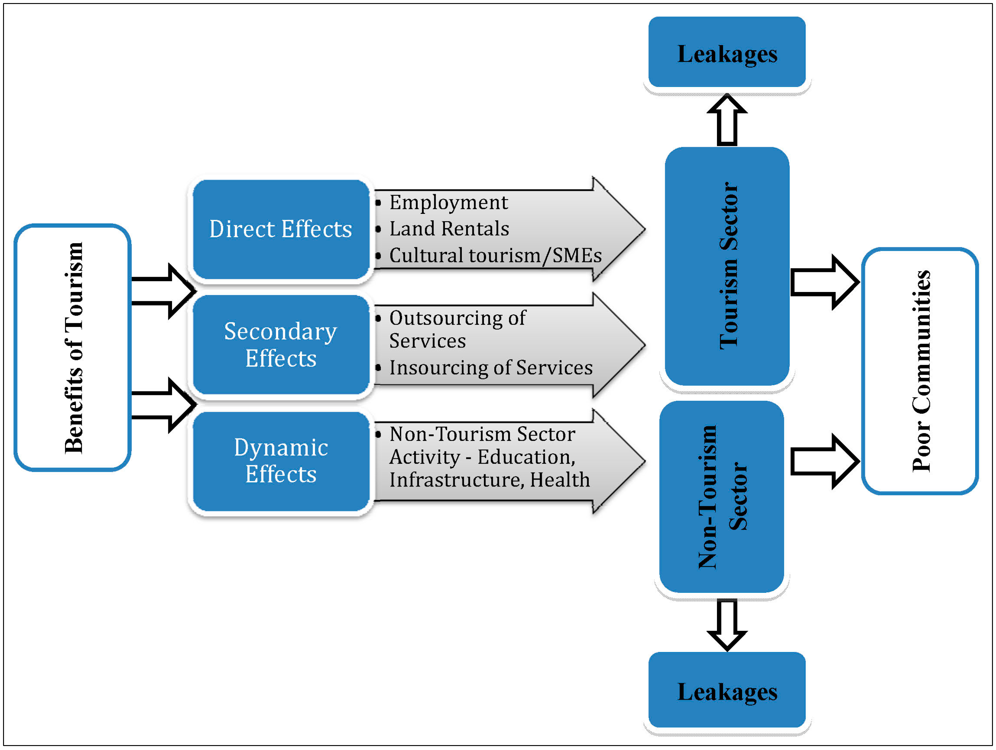 Sustainability 06 05697 g001