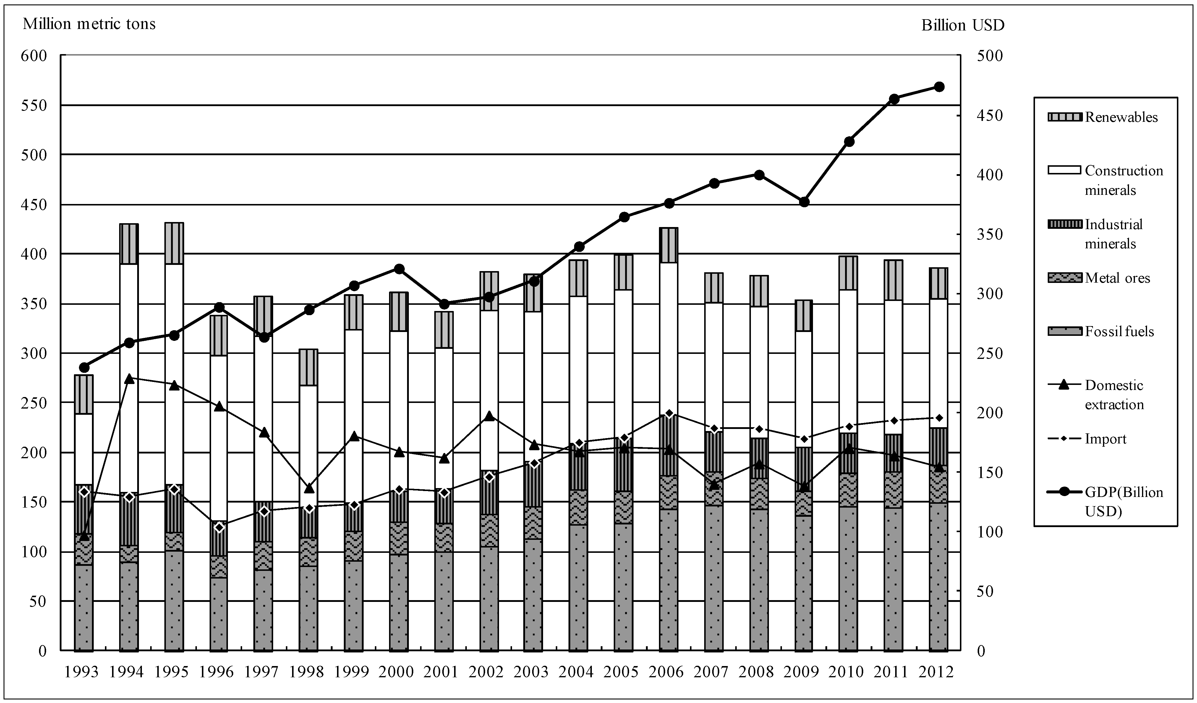 Sustainability 06 06070 g002 1024