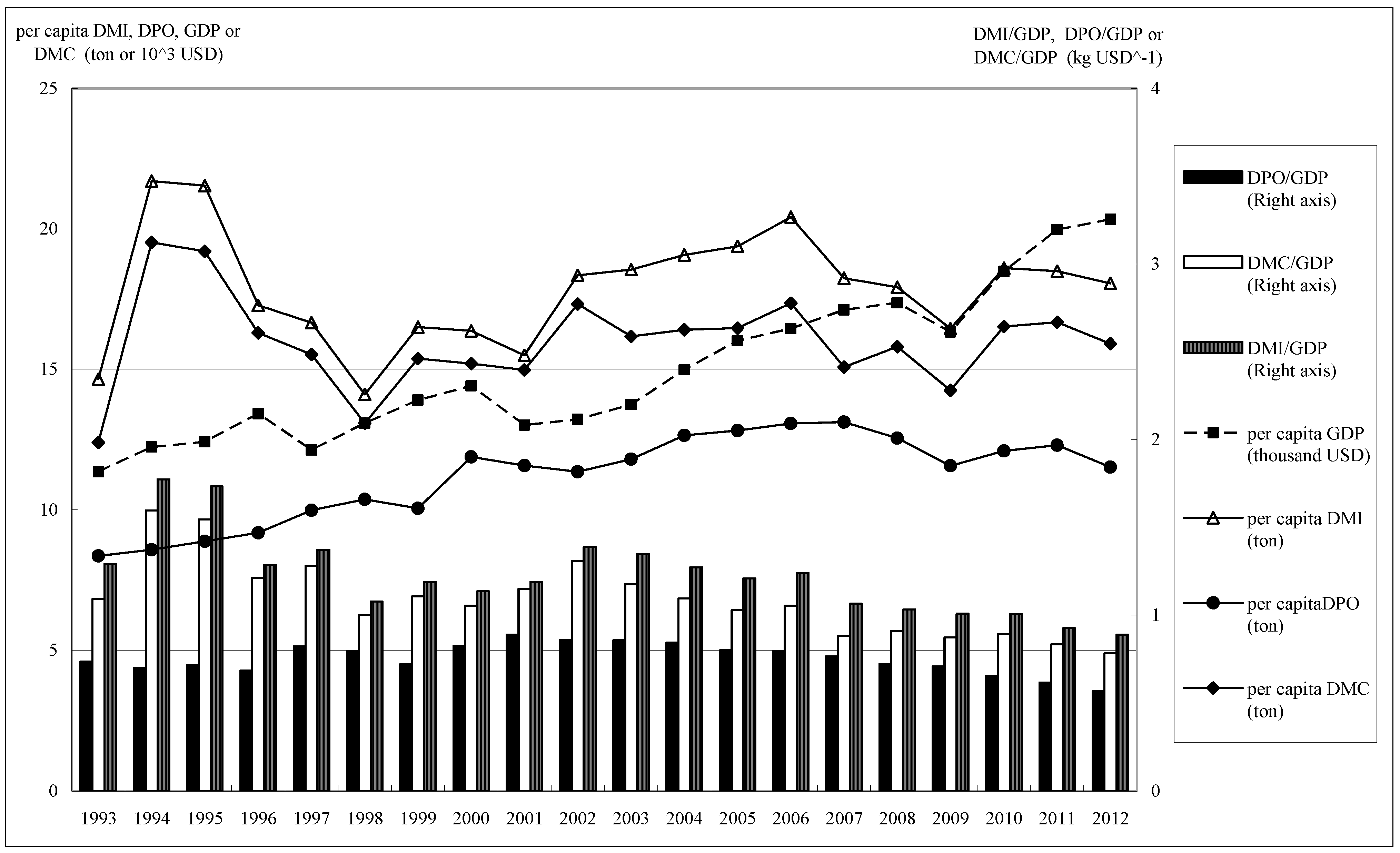 Sustainability 06 06070 g004 1024