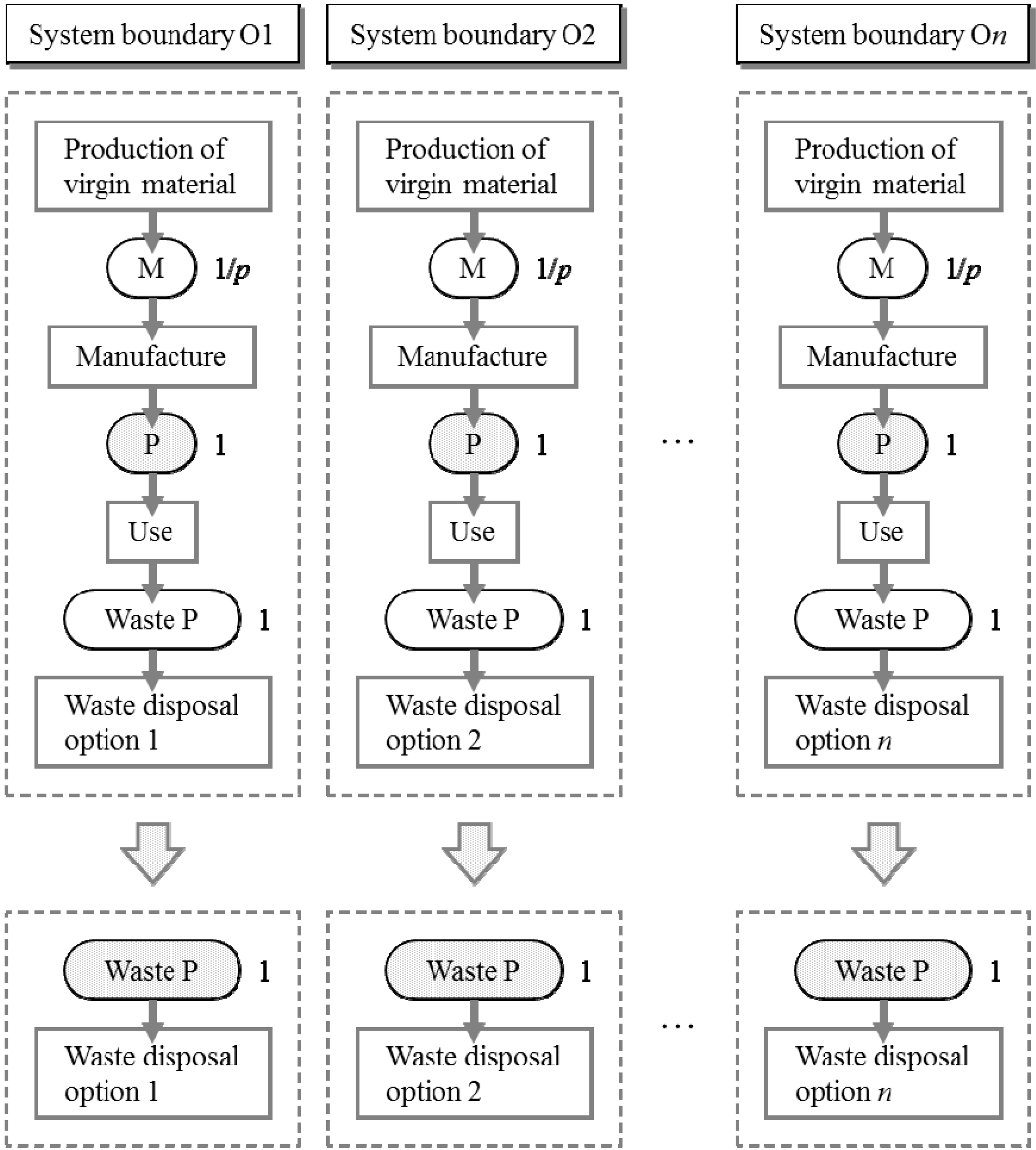 Sustainability Free Full Text Life Cycle Inventory Analysis Of Recycling Mathematical And Graphical Frameworks Html