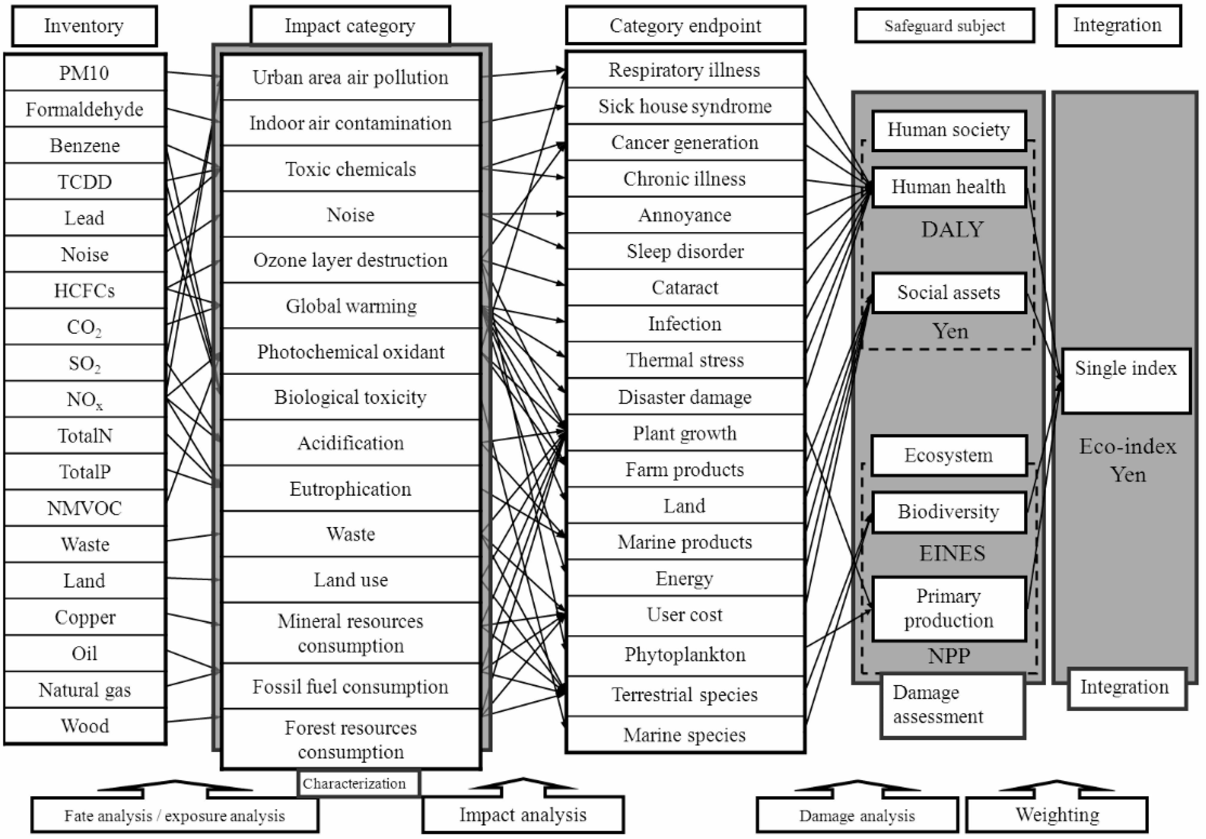 Sustainability 06 06267 g003 1024