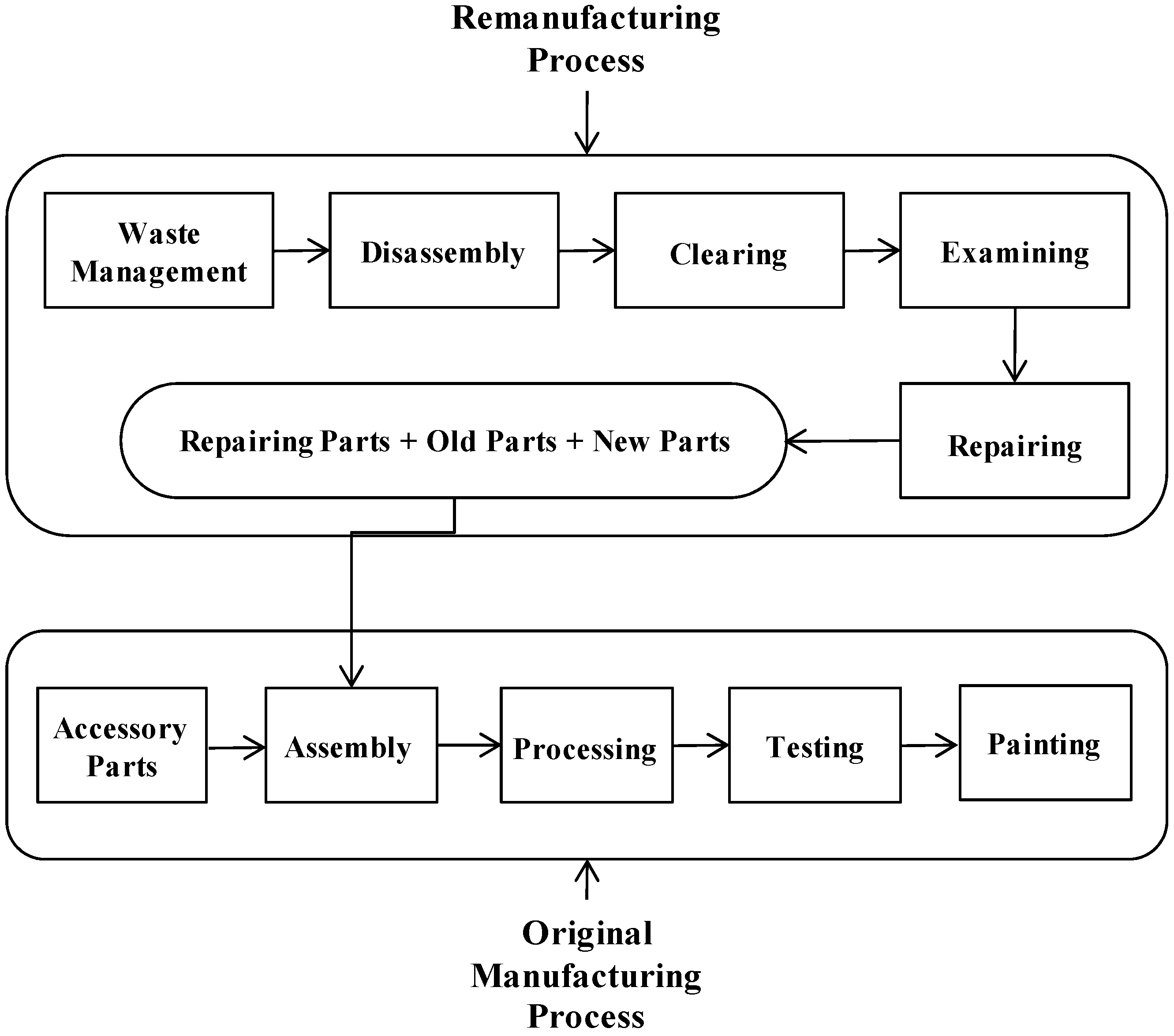 Sustainability 06 06312 g001 1024