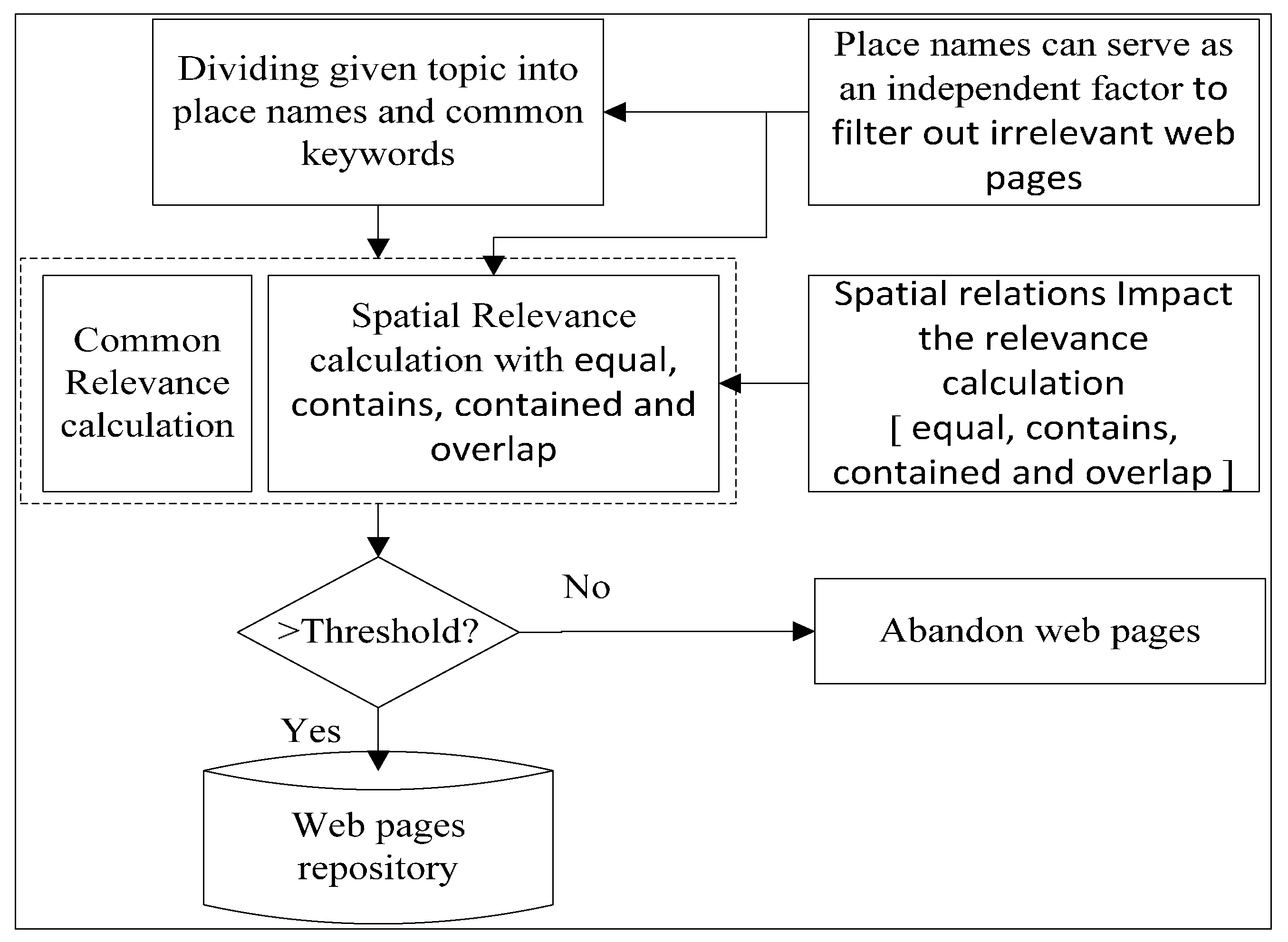 Sustainability 06 06529 g002 1024