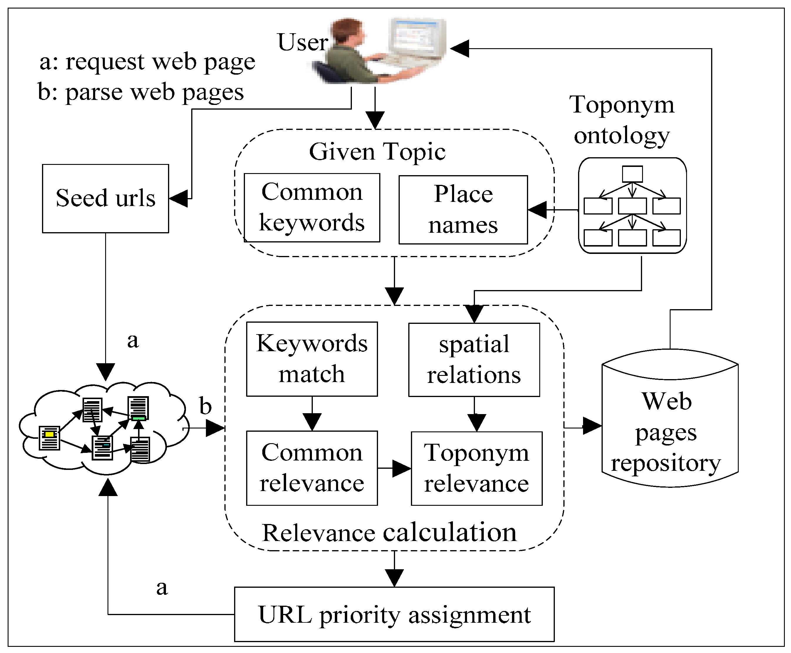 Sustainability 06 06529 g003 1024