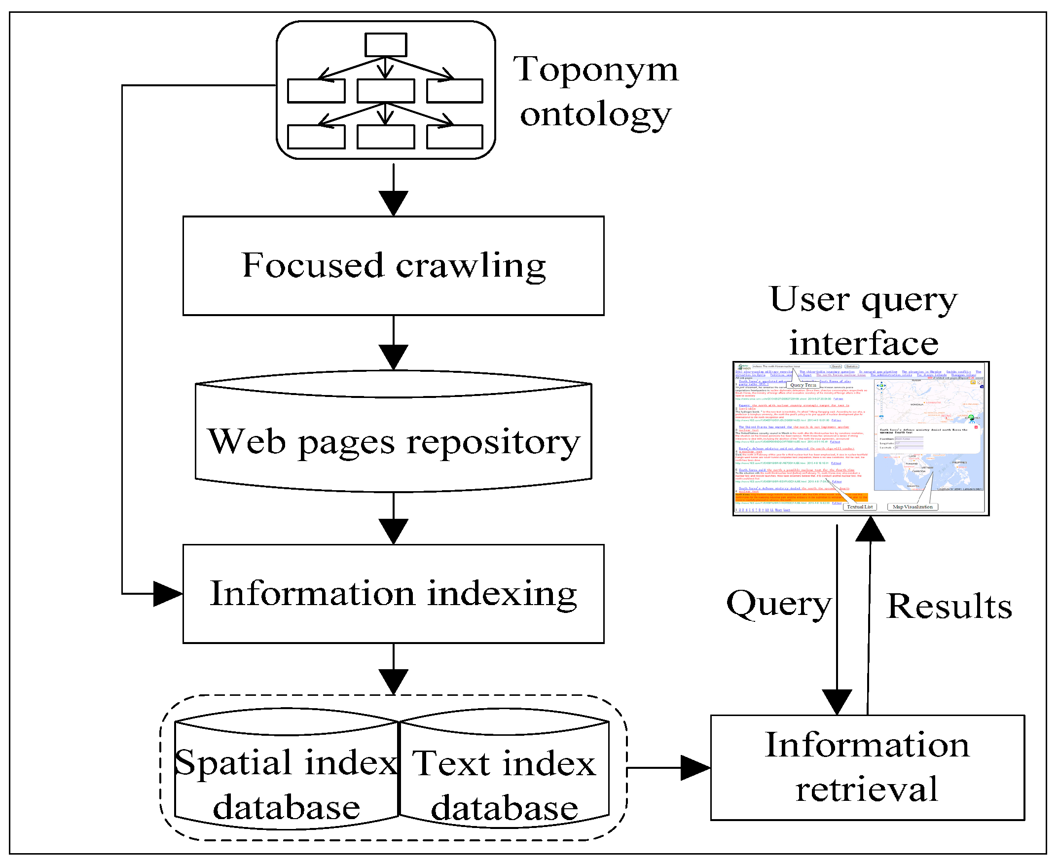 Sustainability 06 06529 g004 1024