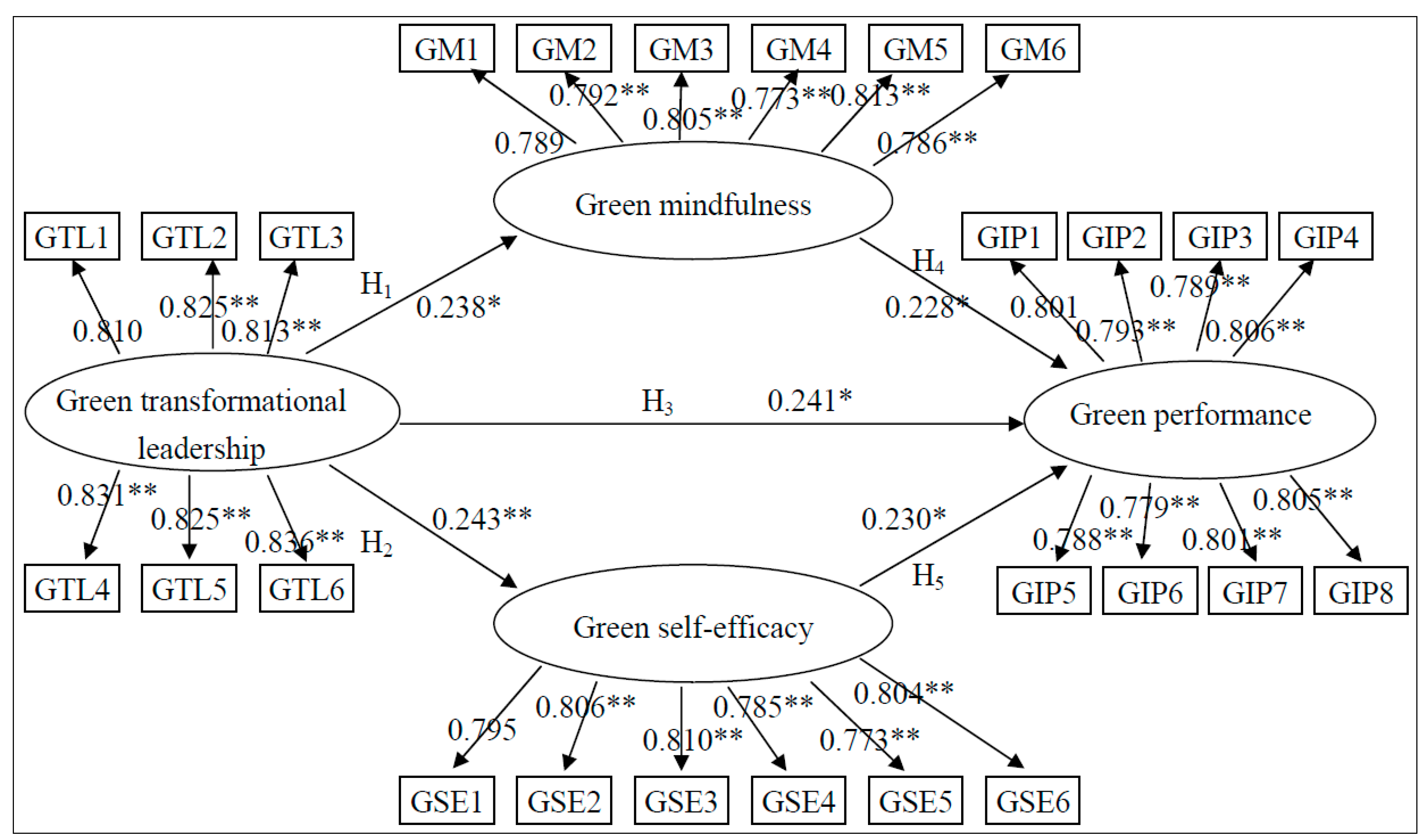 Sustainability 06 06604 g002 1024