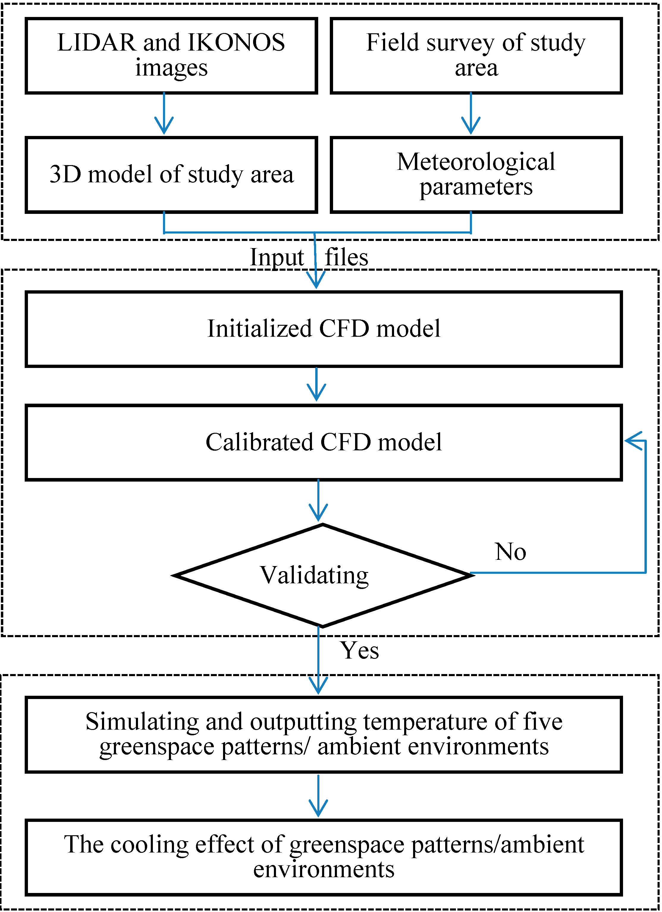 Sustainability 06 06799 g001