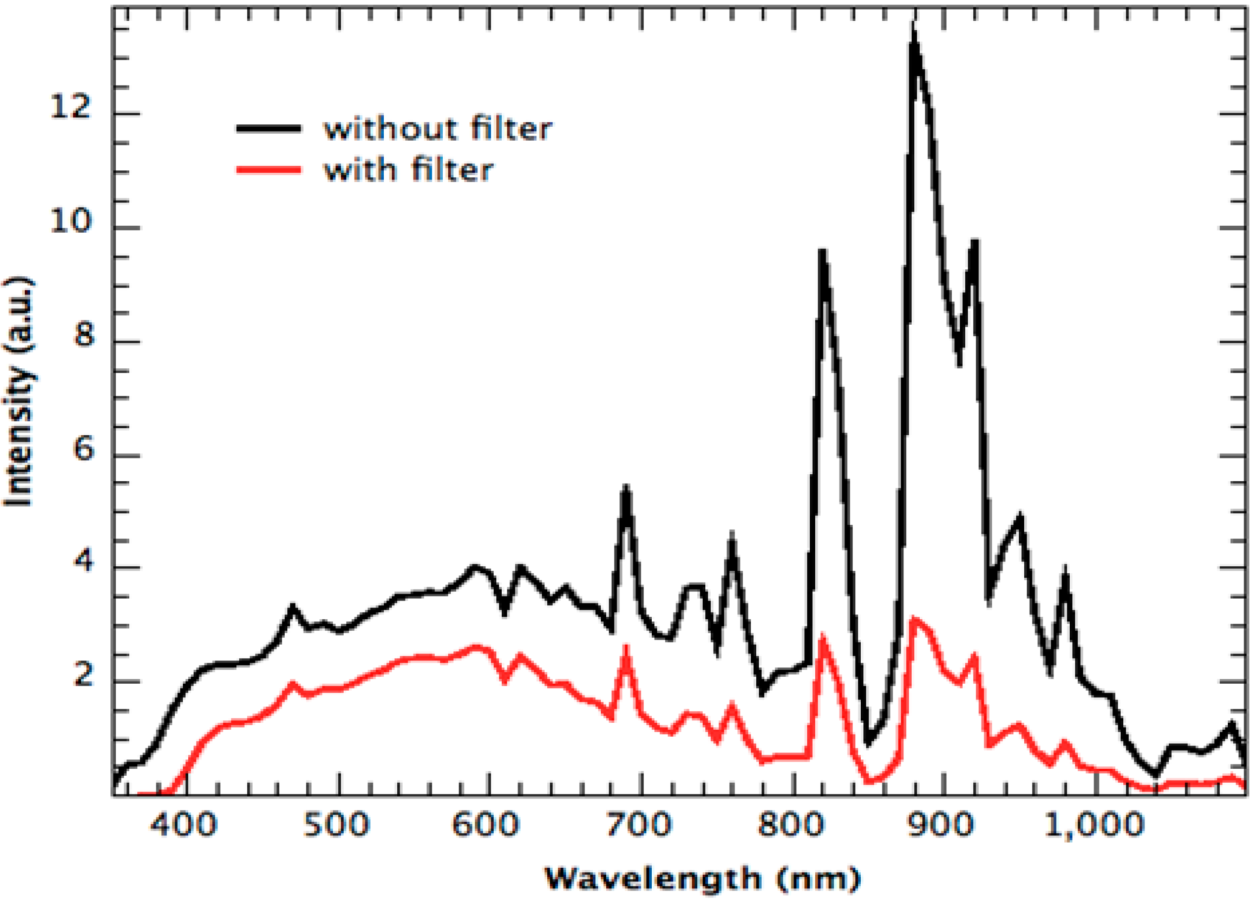 Sustainability 06 06830 g009 1024