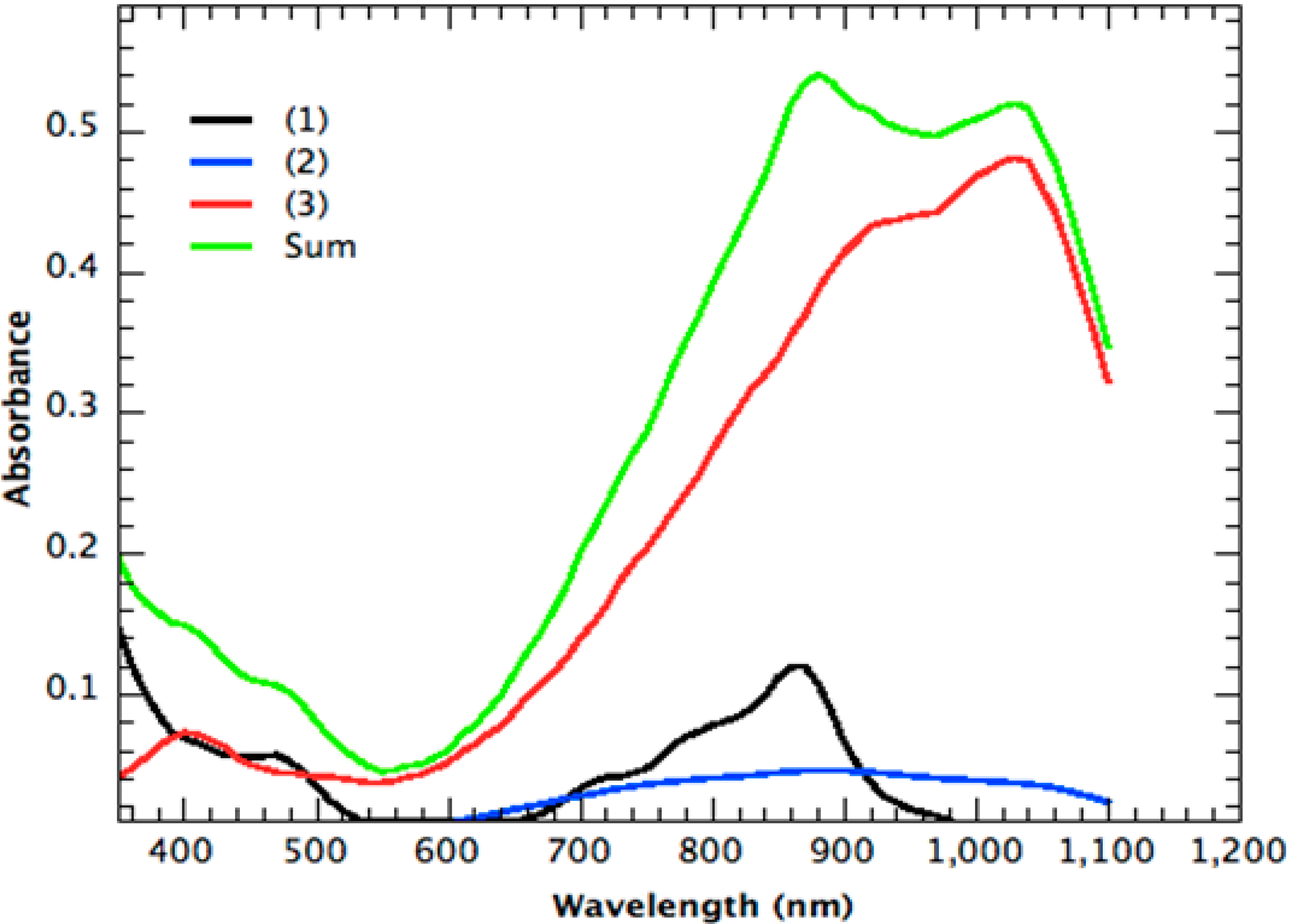 Sustainability 06 06830 g011 1024