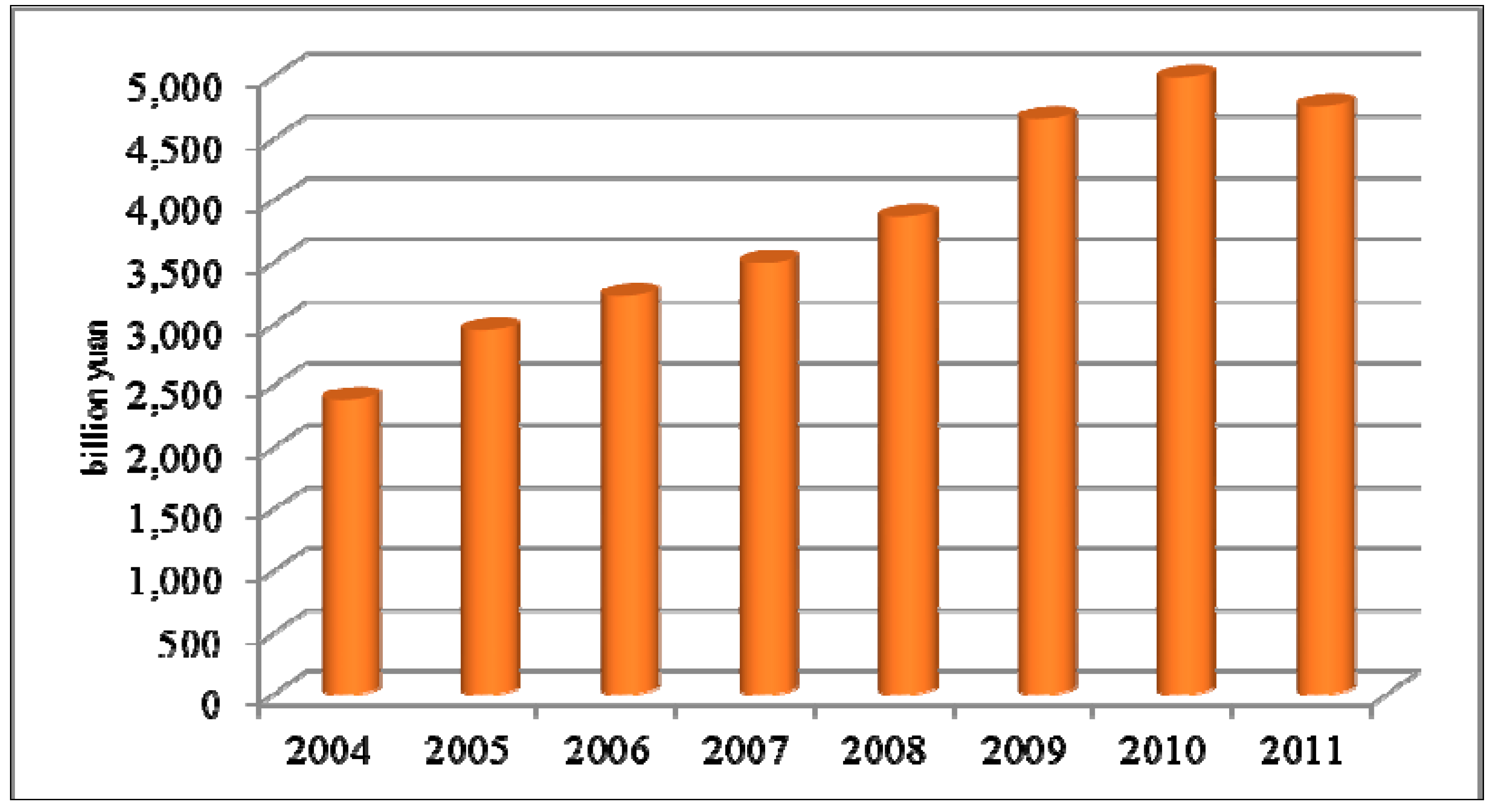 Sustainability 06 06872 g002
