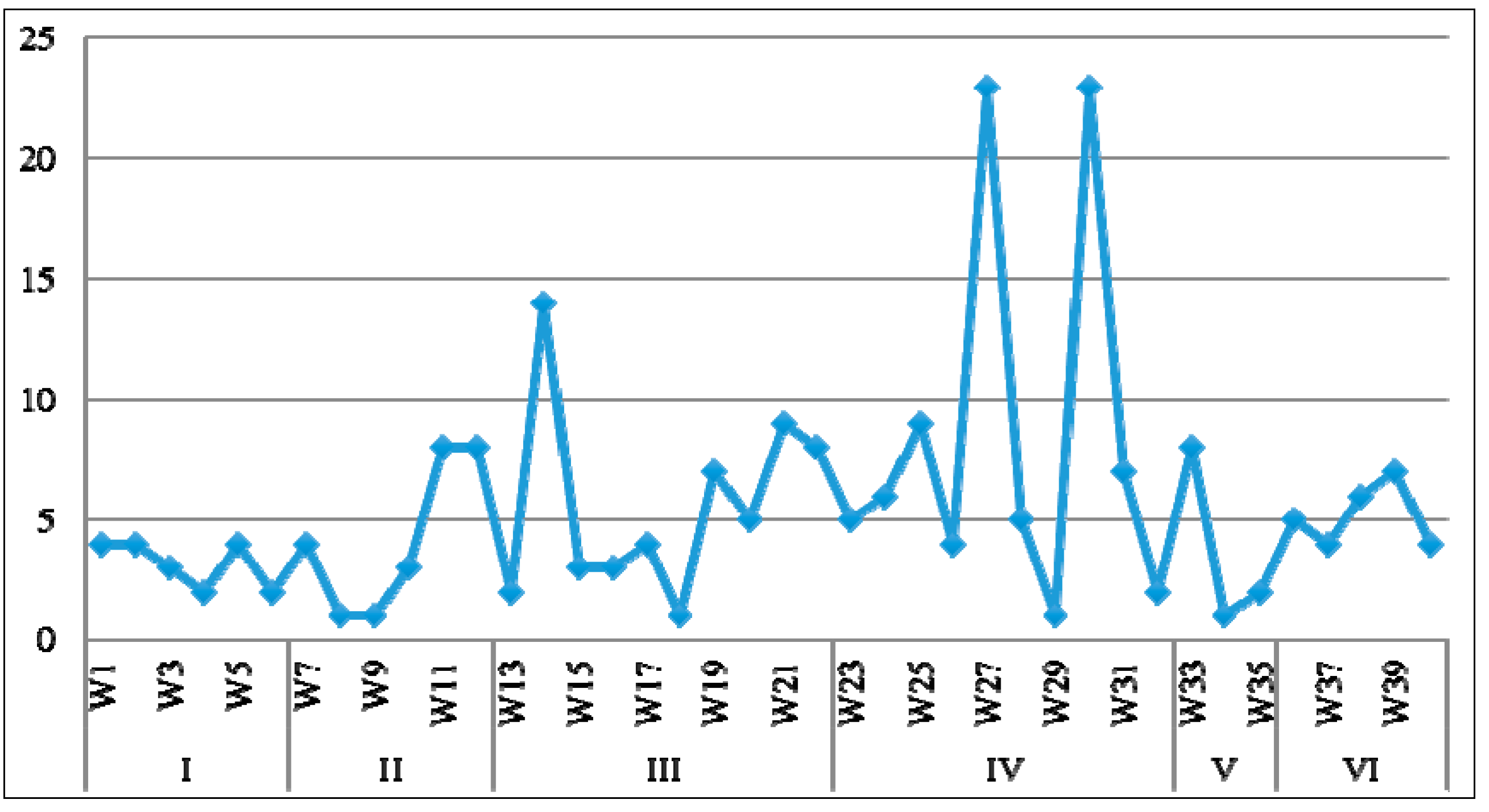 Sustainability 06 06872 g006