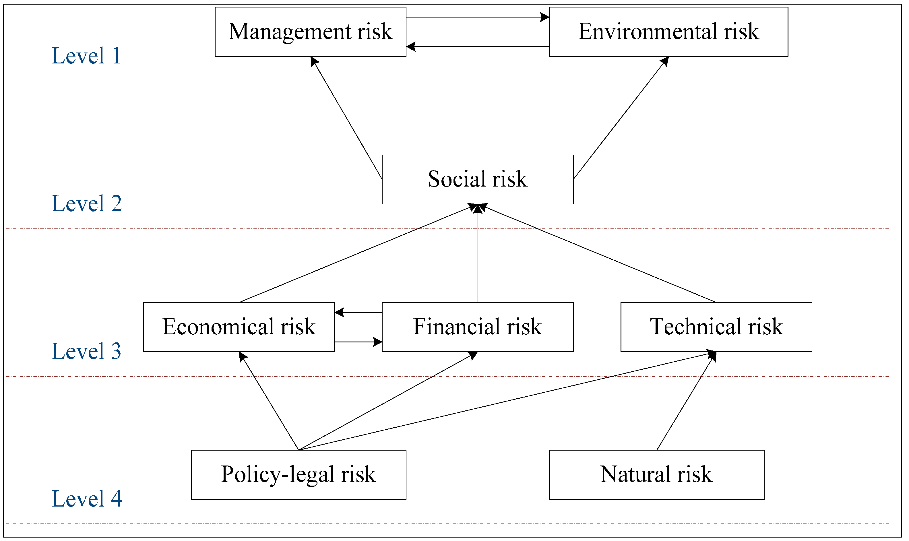 Sustainability 06 06872 g007