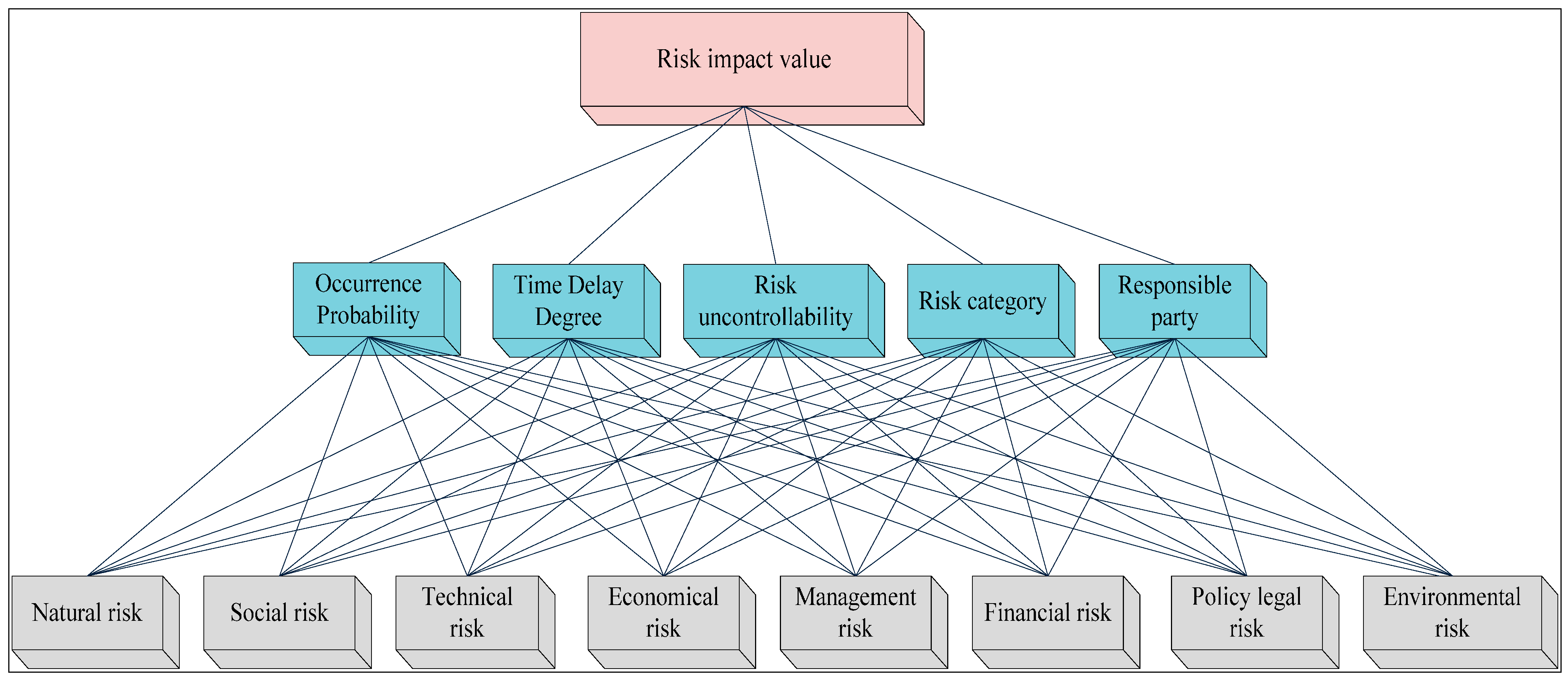 Sustainability 06 06872 g008