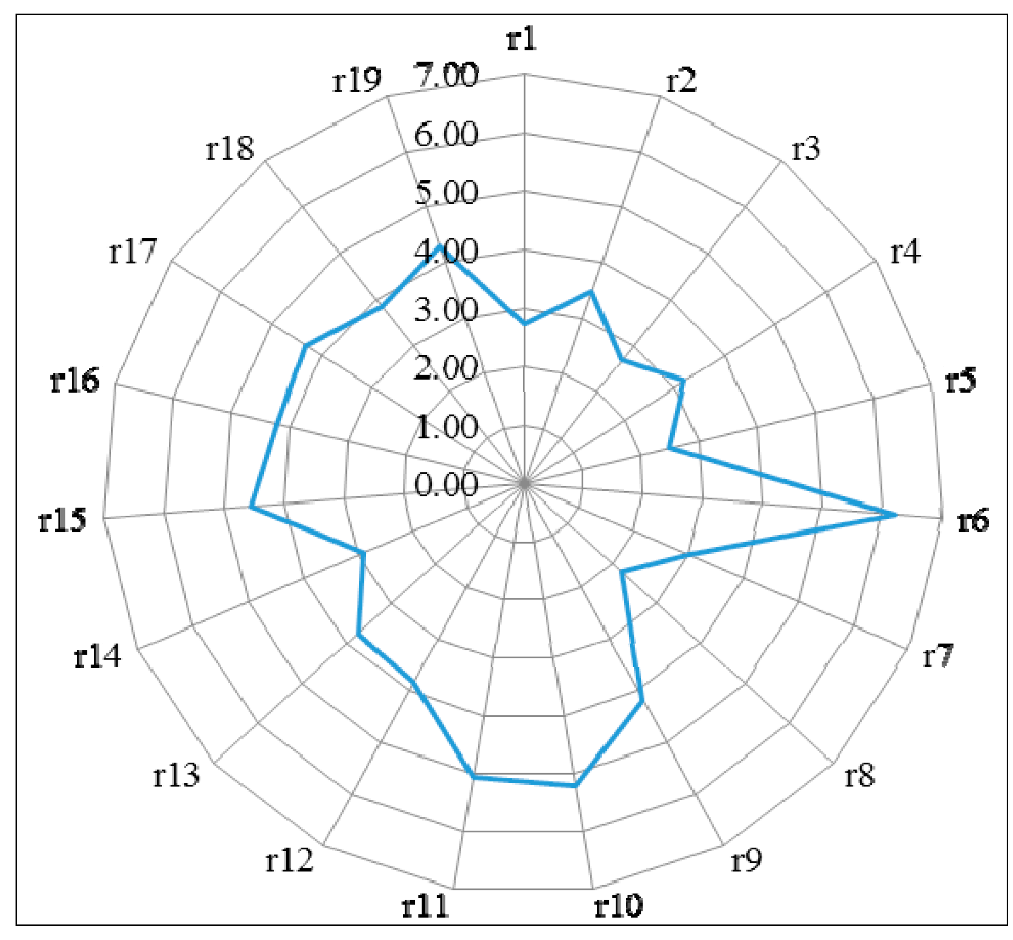 Sustainability 06 06872 g009