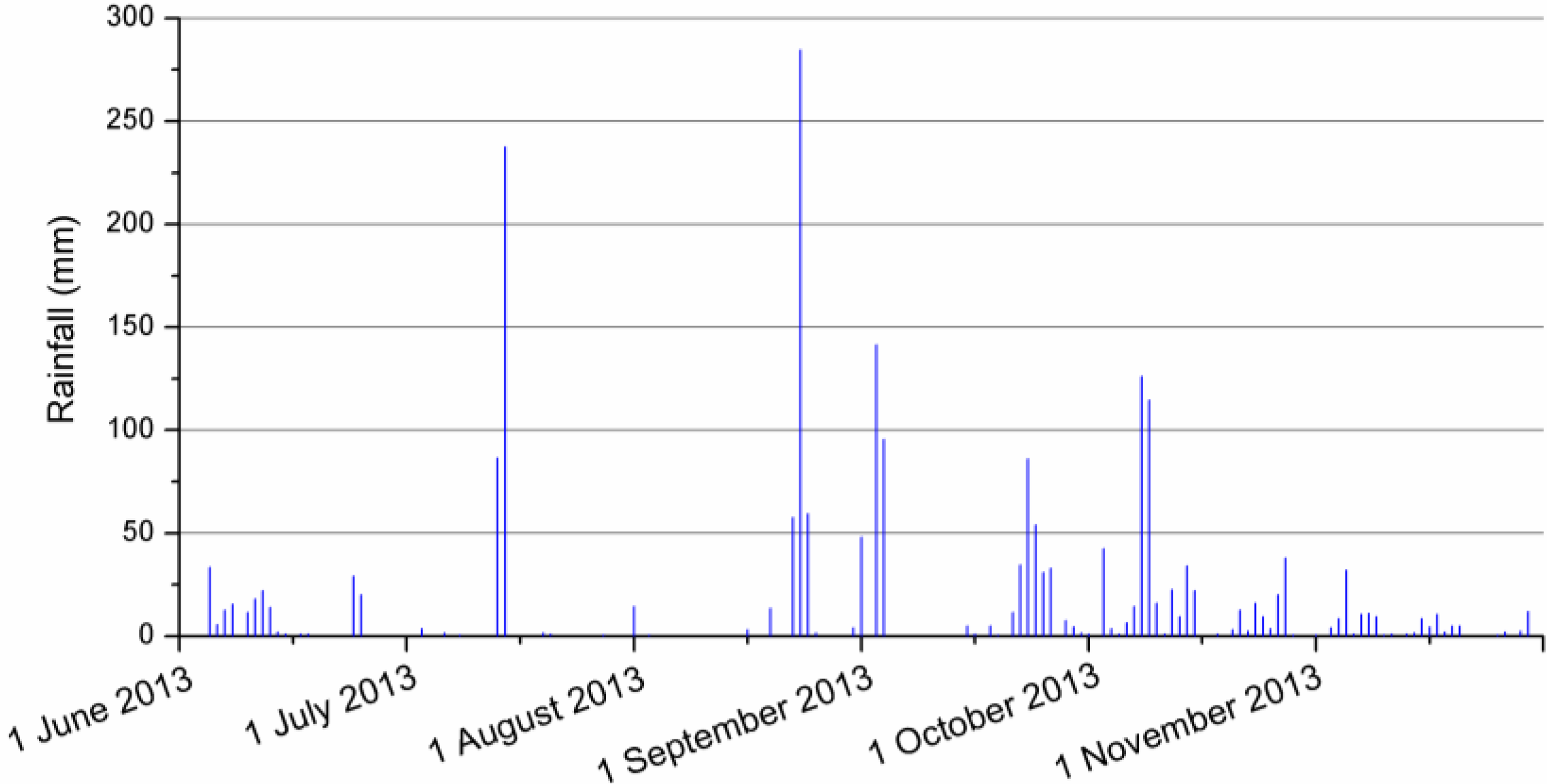 Sustainability 06 06985 g003