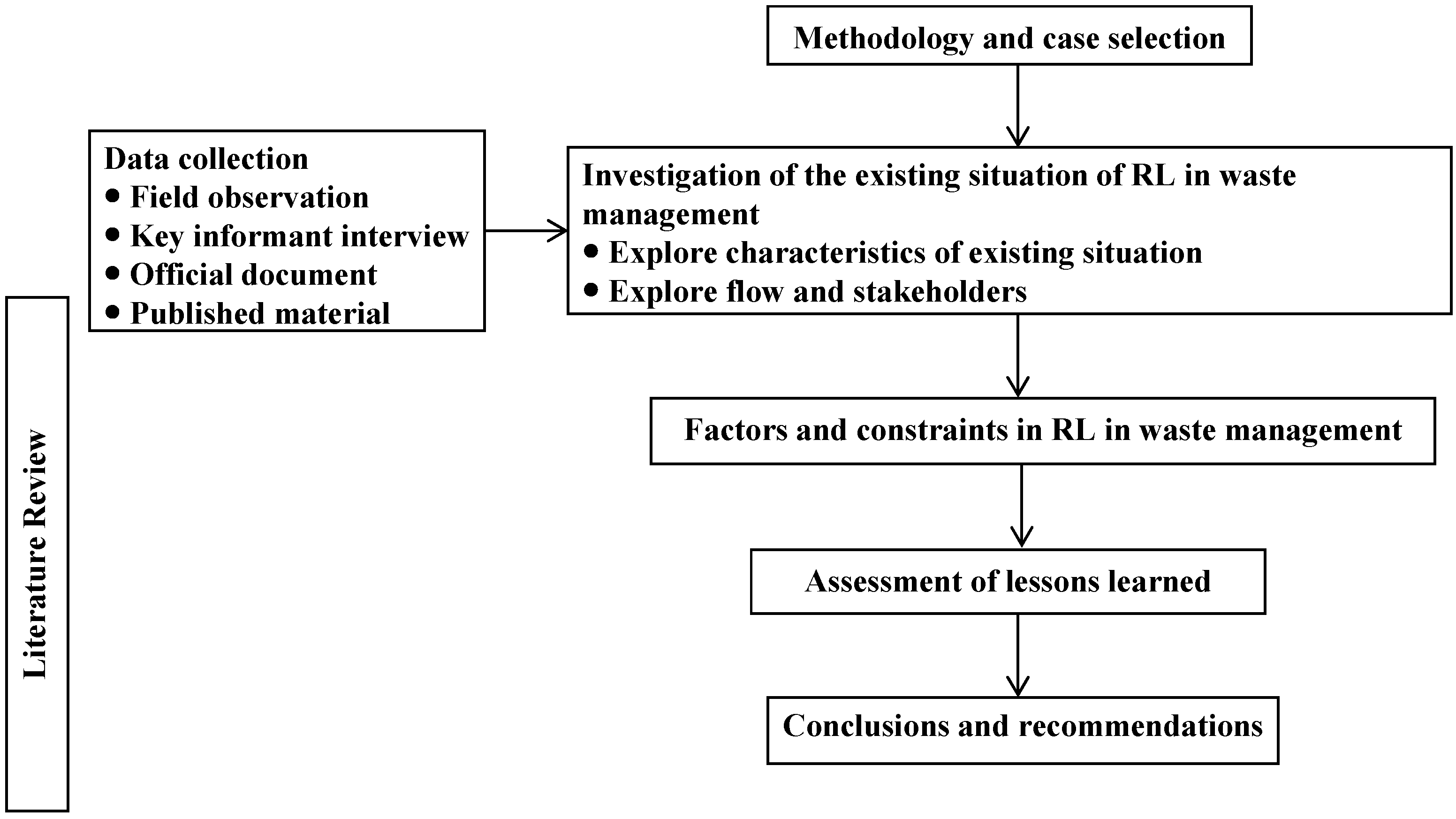 Sustainability 06 07048 g002 1024