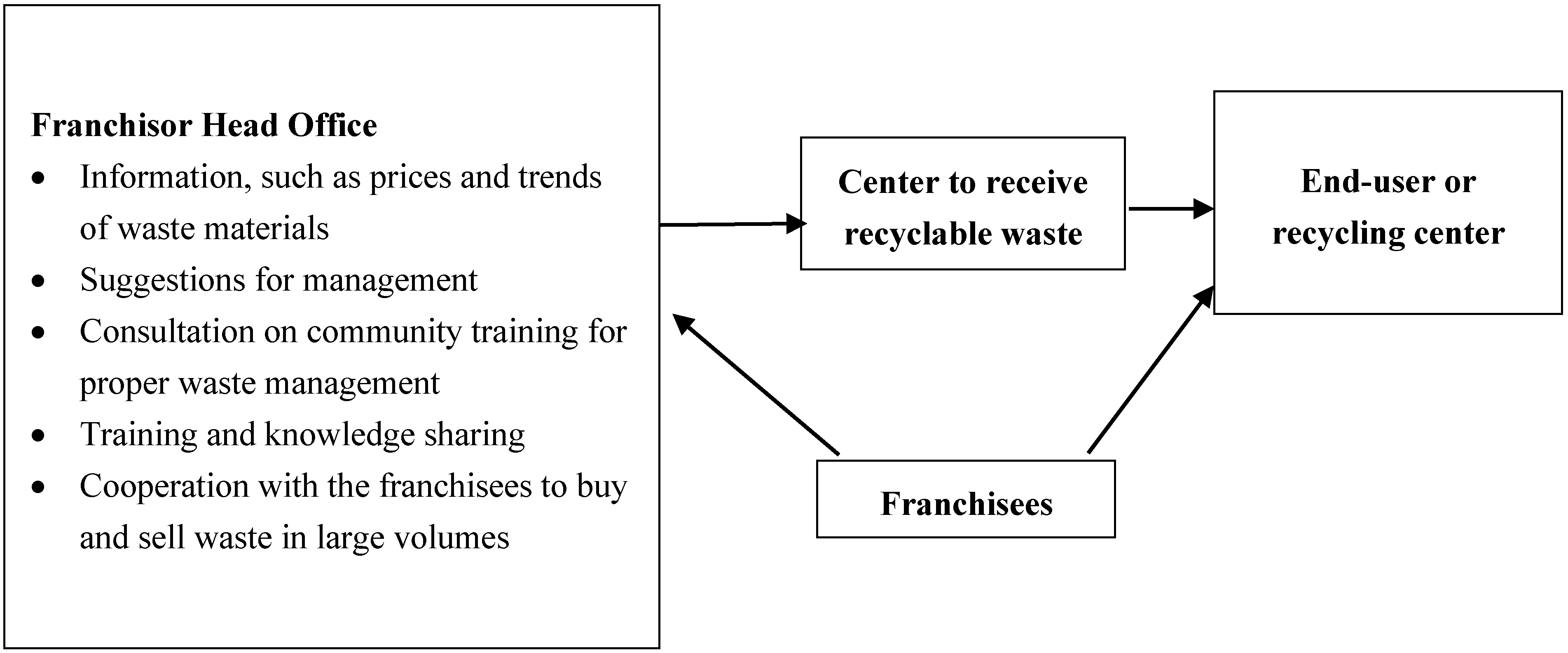 Sustainability 06 07048 g005 1024