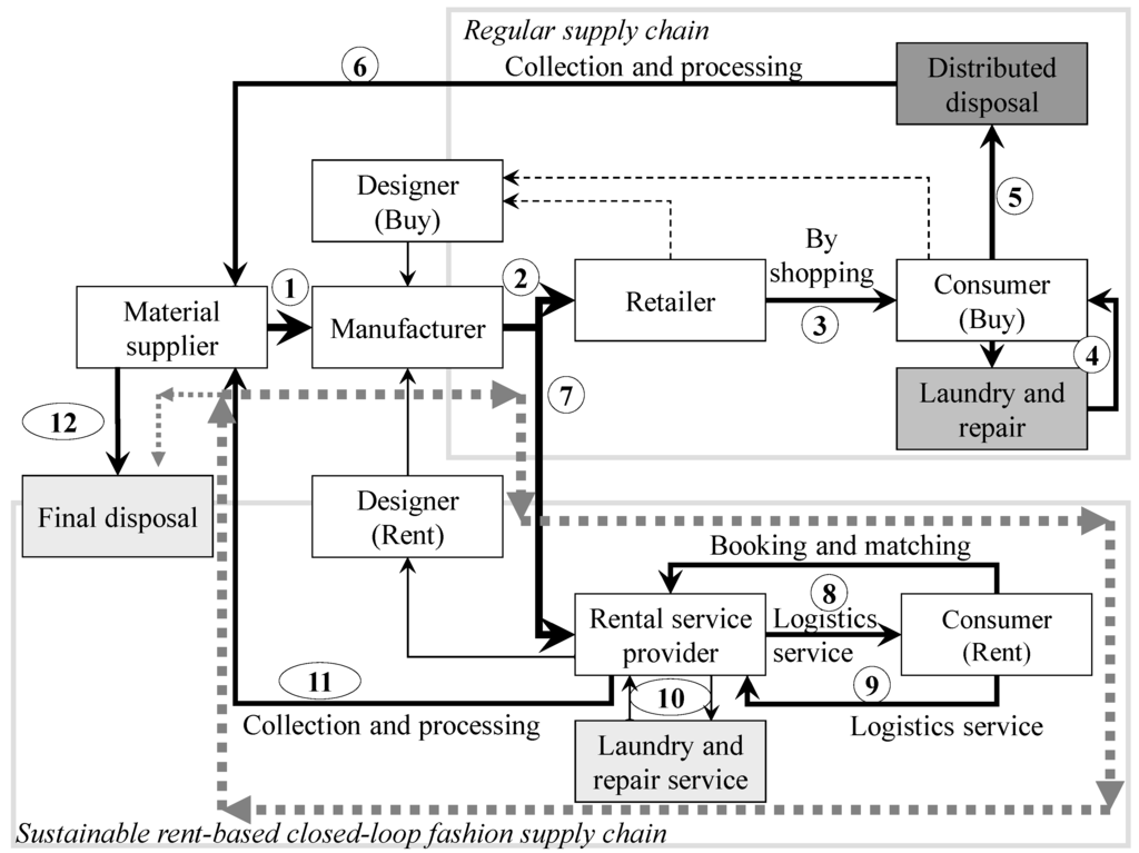 zara fast fashion case analysis