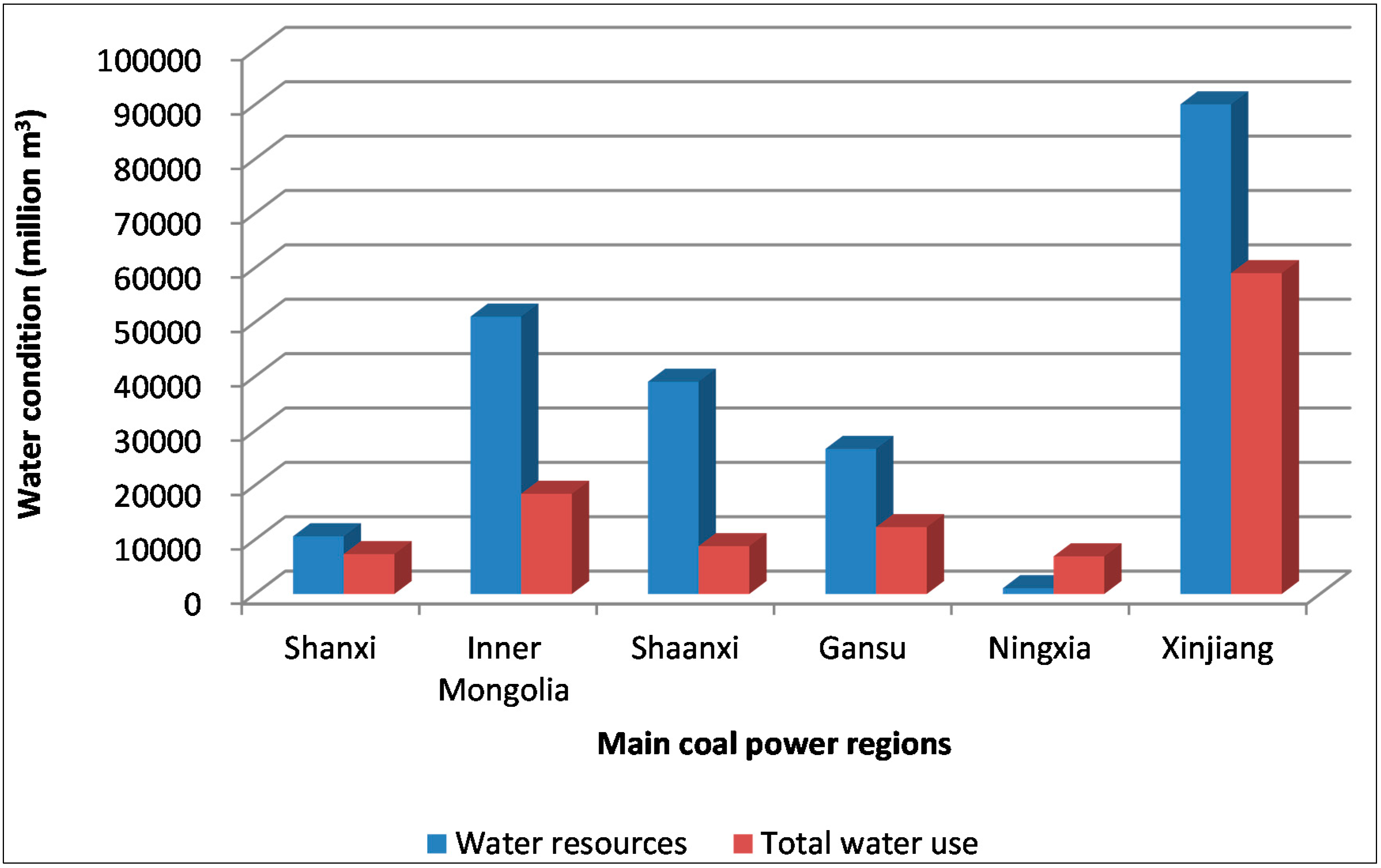 Sustainability 06 07155 g001
