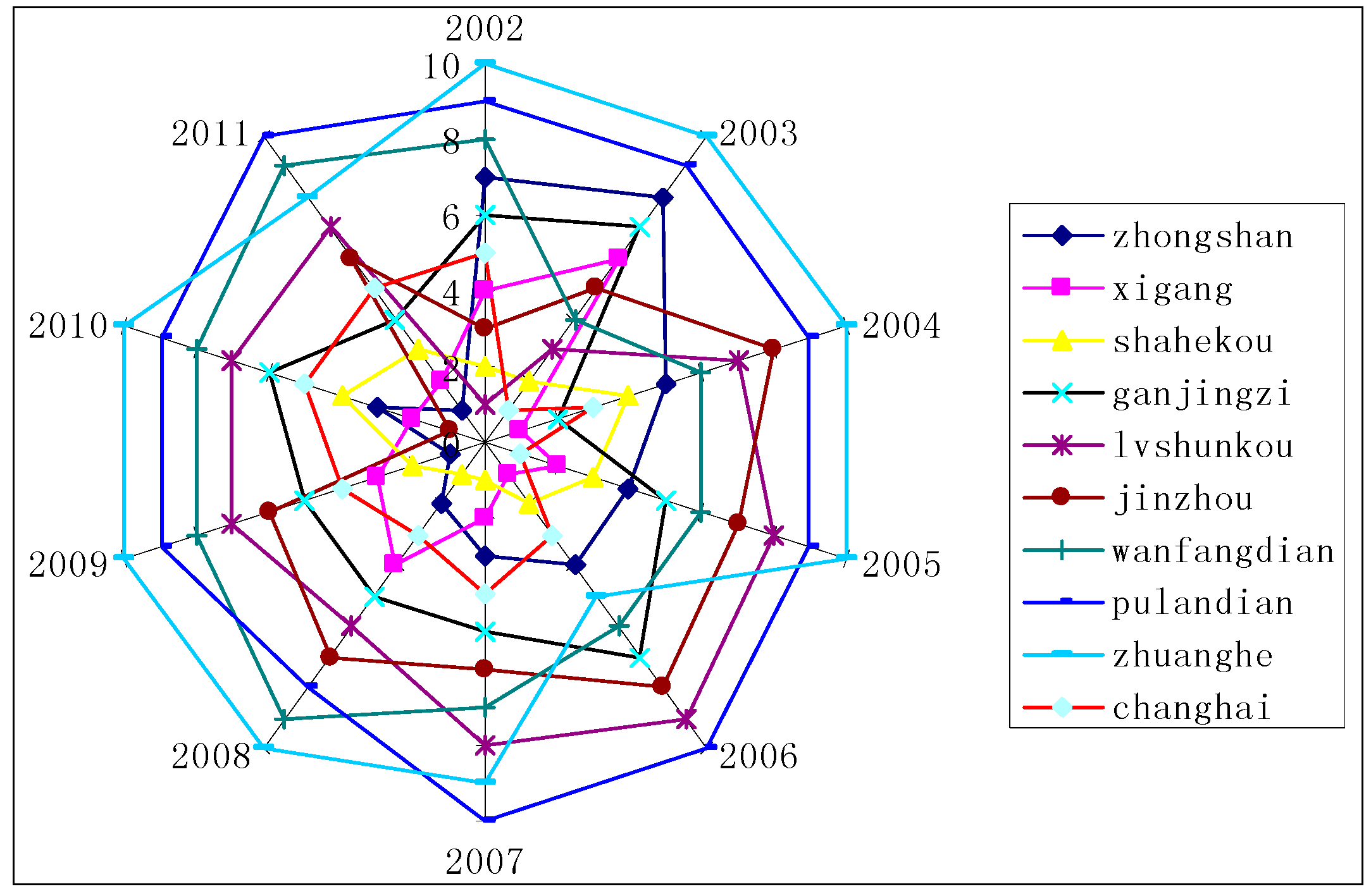 Sustainability 06 07276 g004 1024