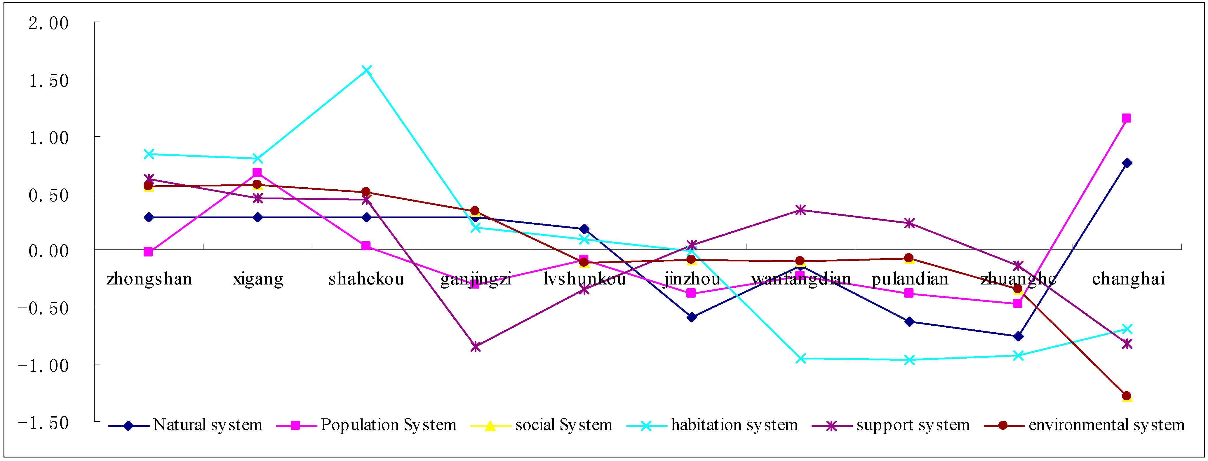 Sustainability 06 07276 g006 1024