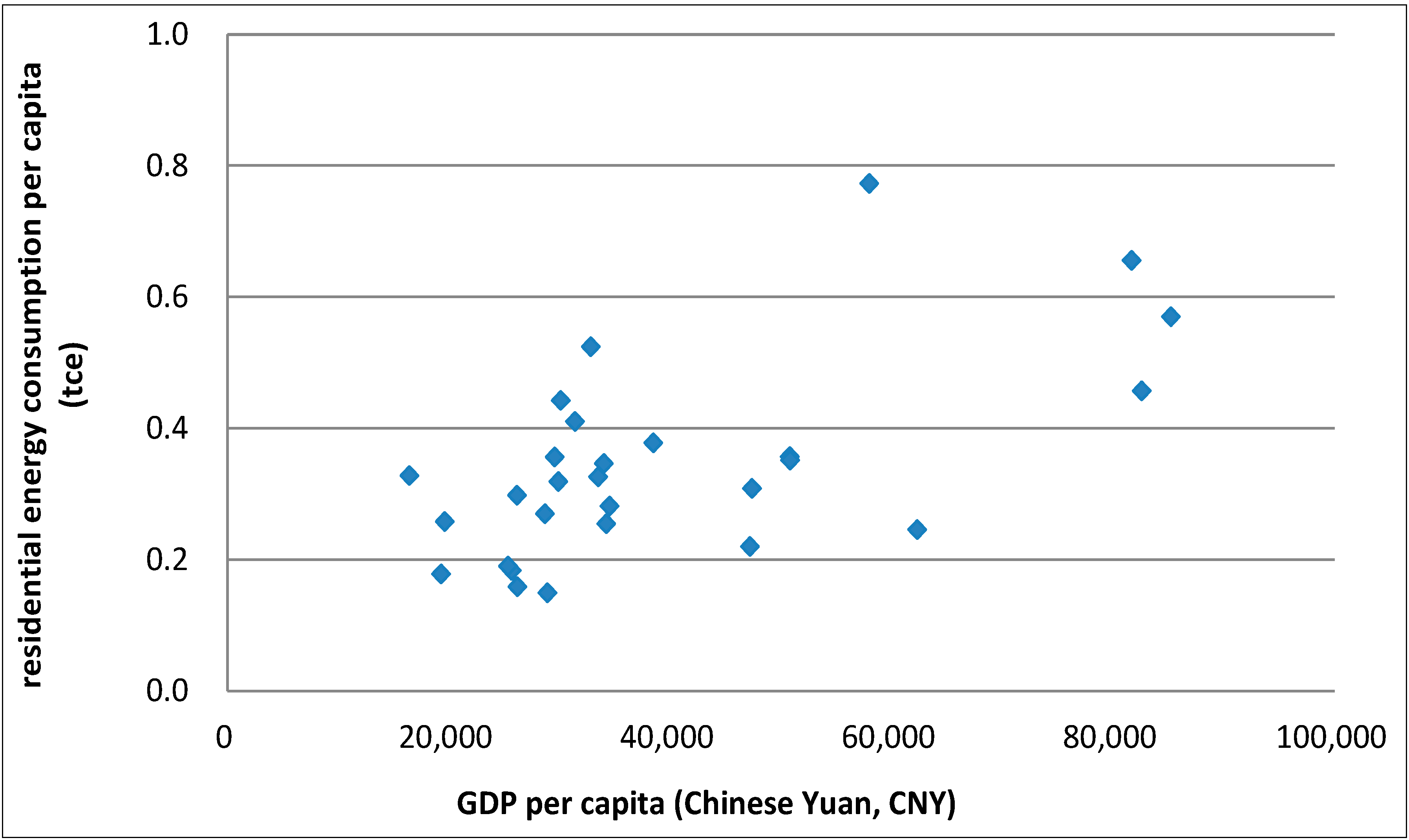 Sustainability 06 07710 g002